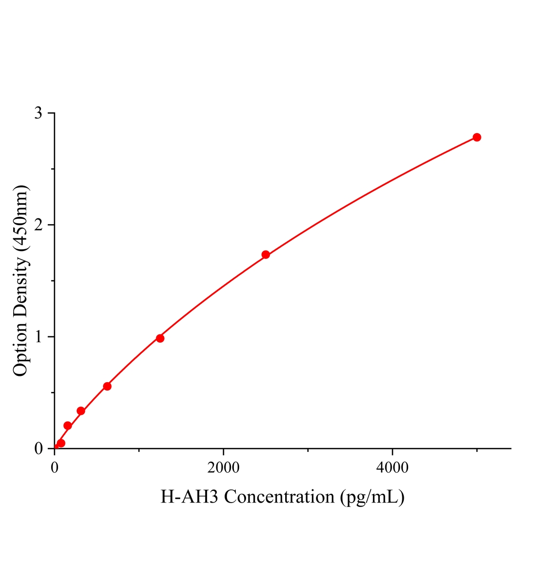 人乙?；M蛋白H3(AH3)ELISA試劑盒主圖