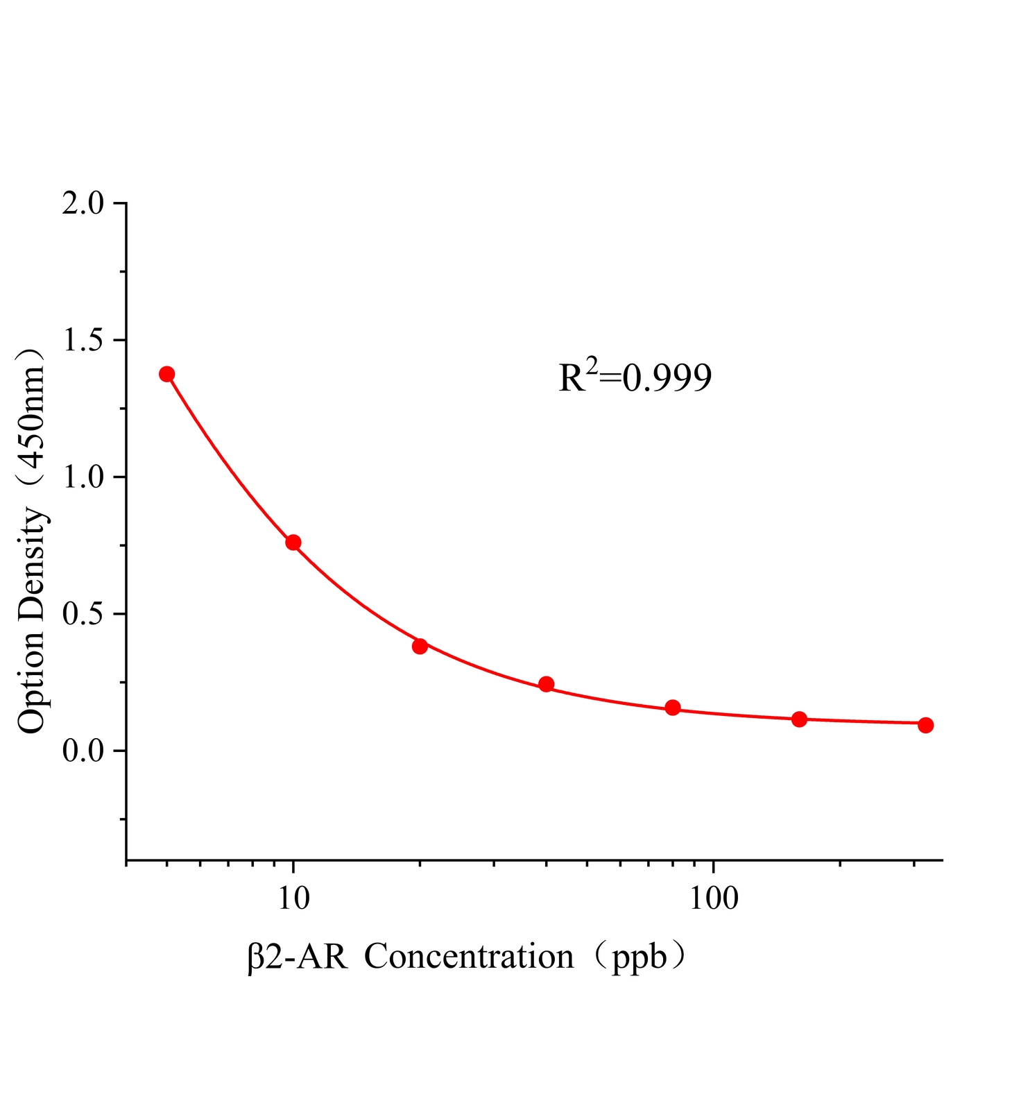 沙丁克倫二合一(β2-AR)ELISA試劑盒	主圖