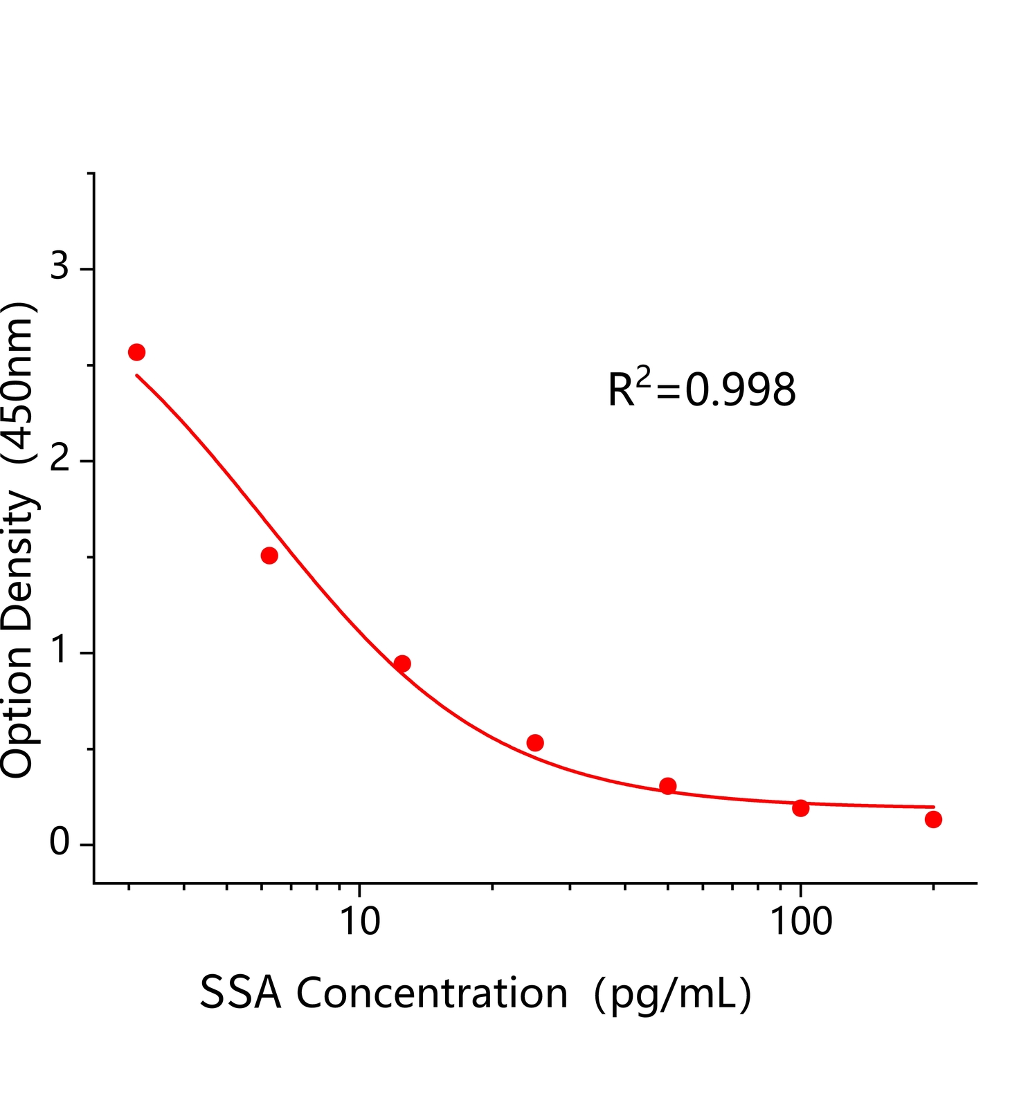 磺胺增效劑多殘(SSA)ELISA試劑盒	主圖