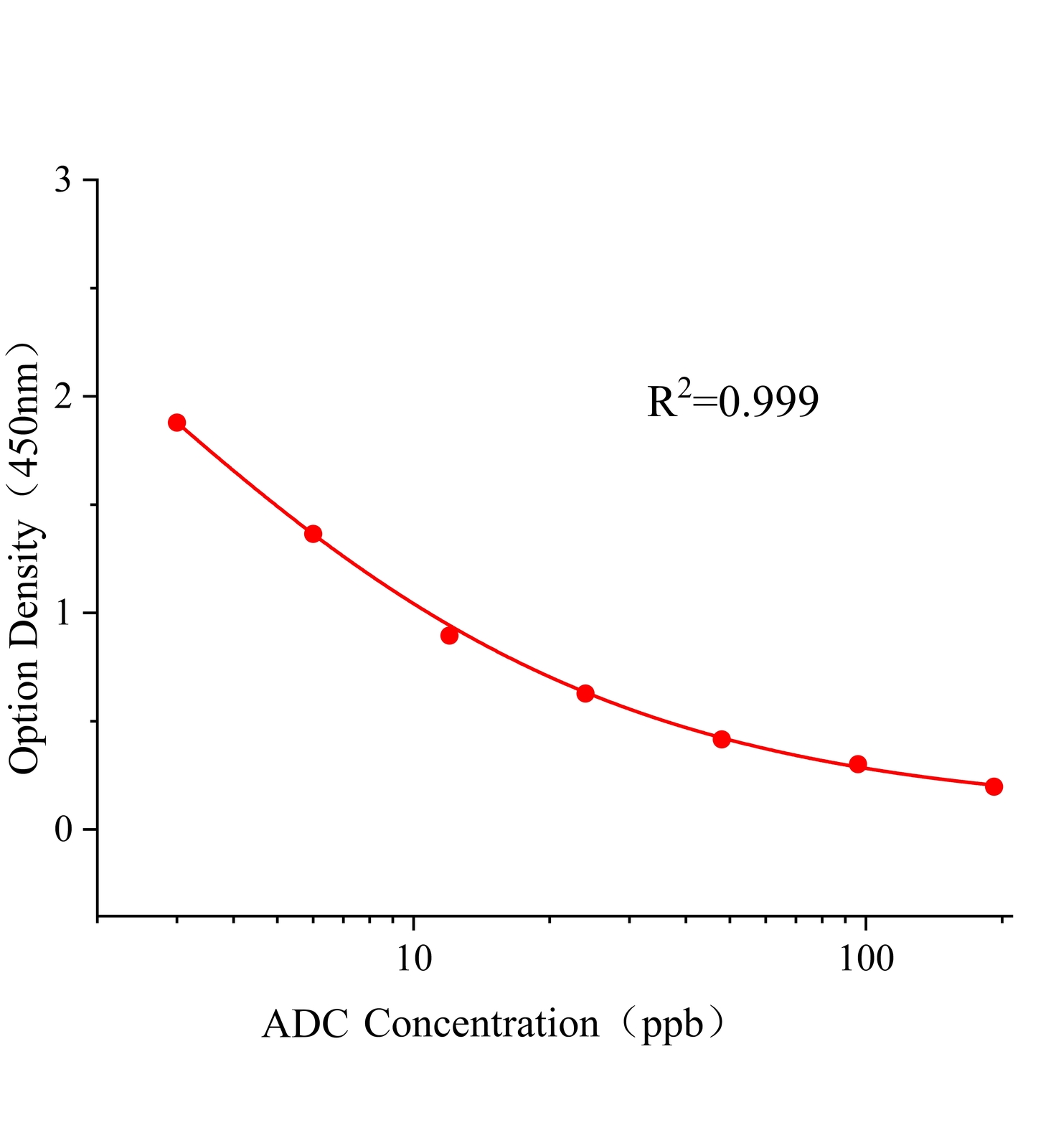 涕滅威(ADC)ELISA試劑盒主圖
