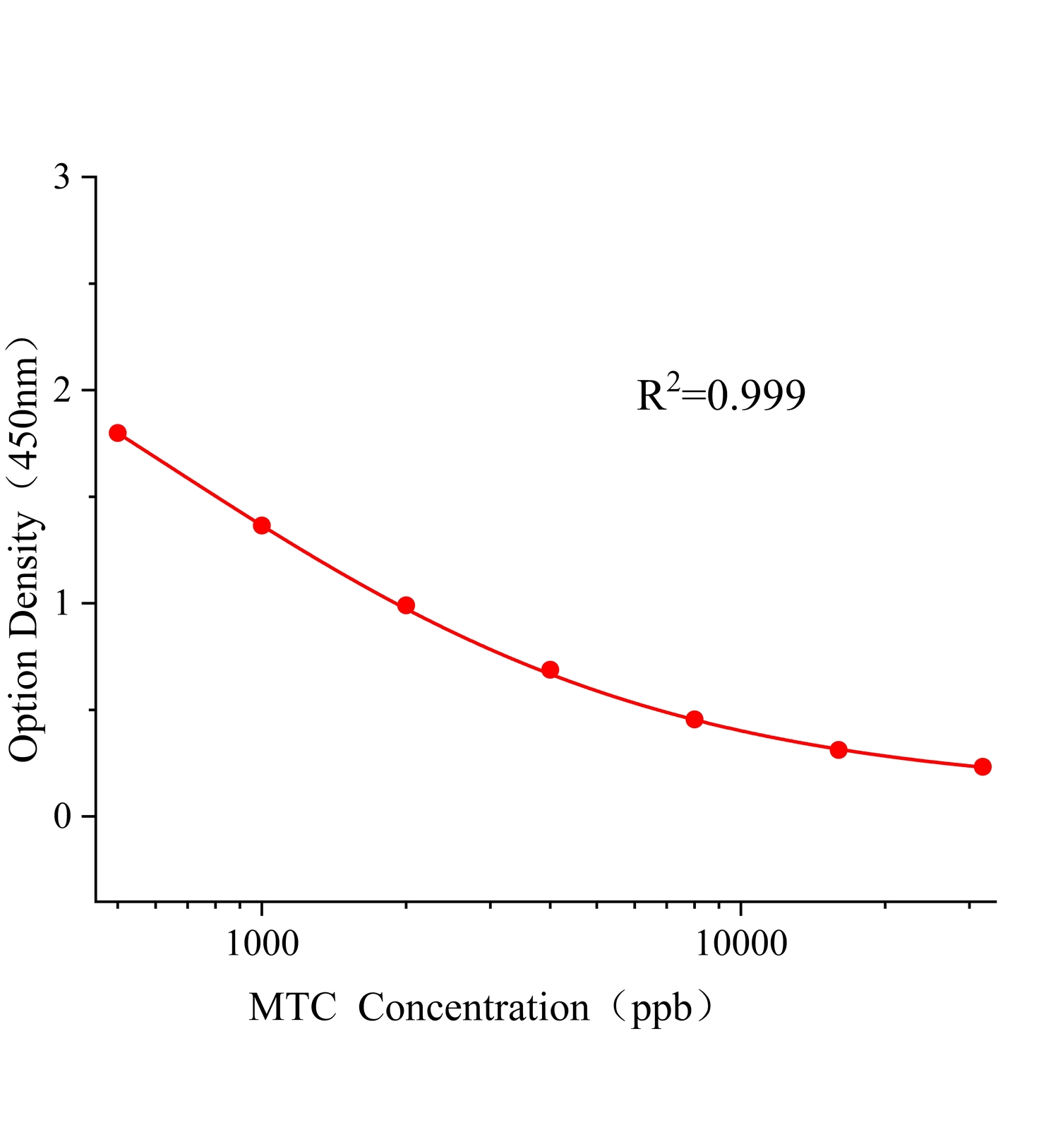 速滅威(MTC)ELISA試劑盒主圖