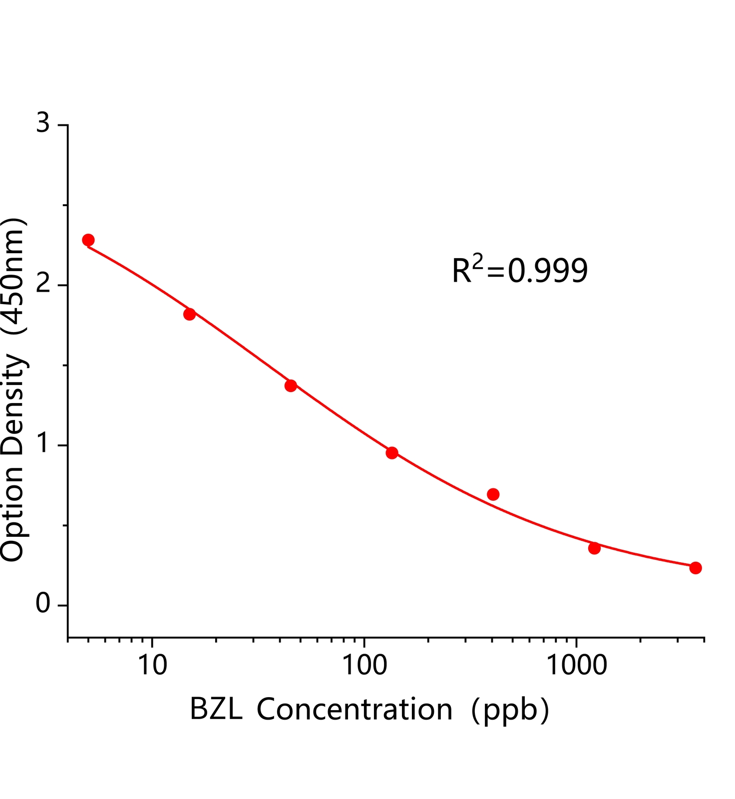 草除靈(BZL)ELISA試劑盒	主圖
