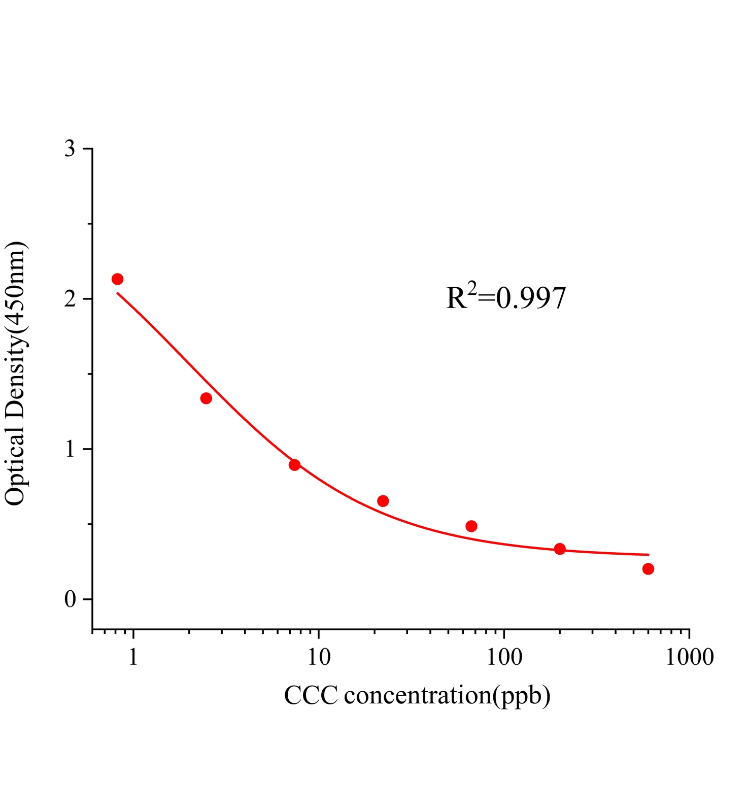 秋水仙素(CCC)ELISA試劑盒	主圖