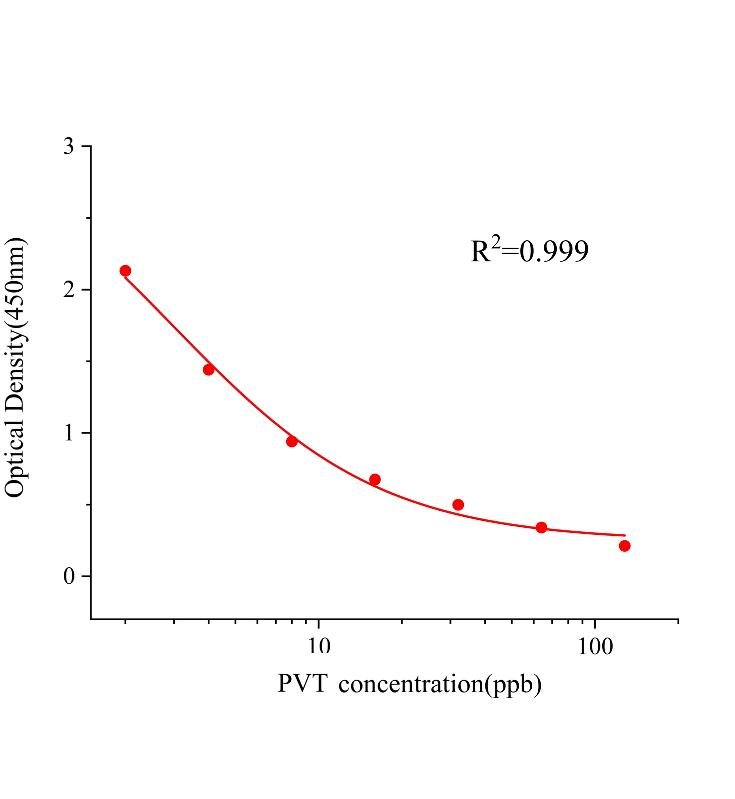 普伐他汀(PVT)ELISA試劑盒主圖