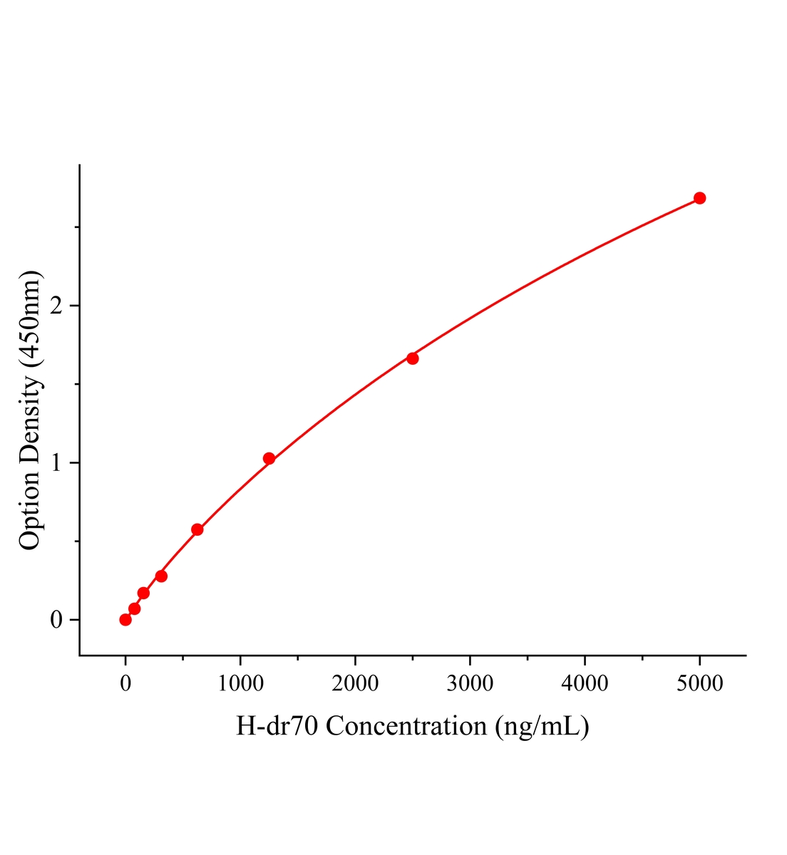 人腫瘤標志物(dr70)ELISA試劑盒主圖