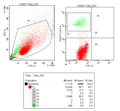 流式凋亡檢測服務(wù)示意圖