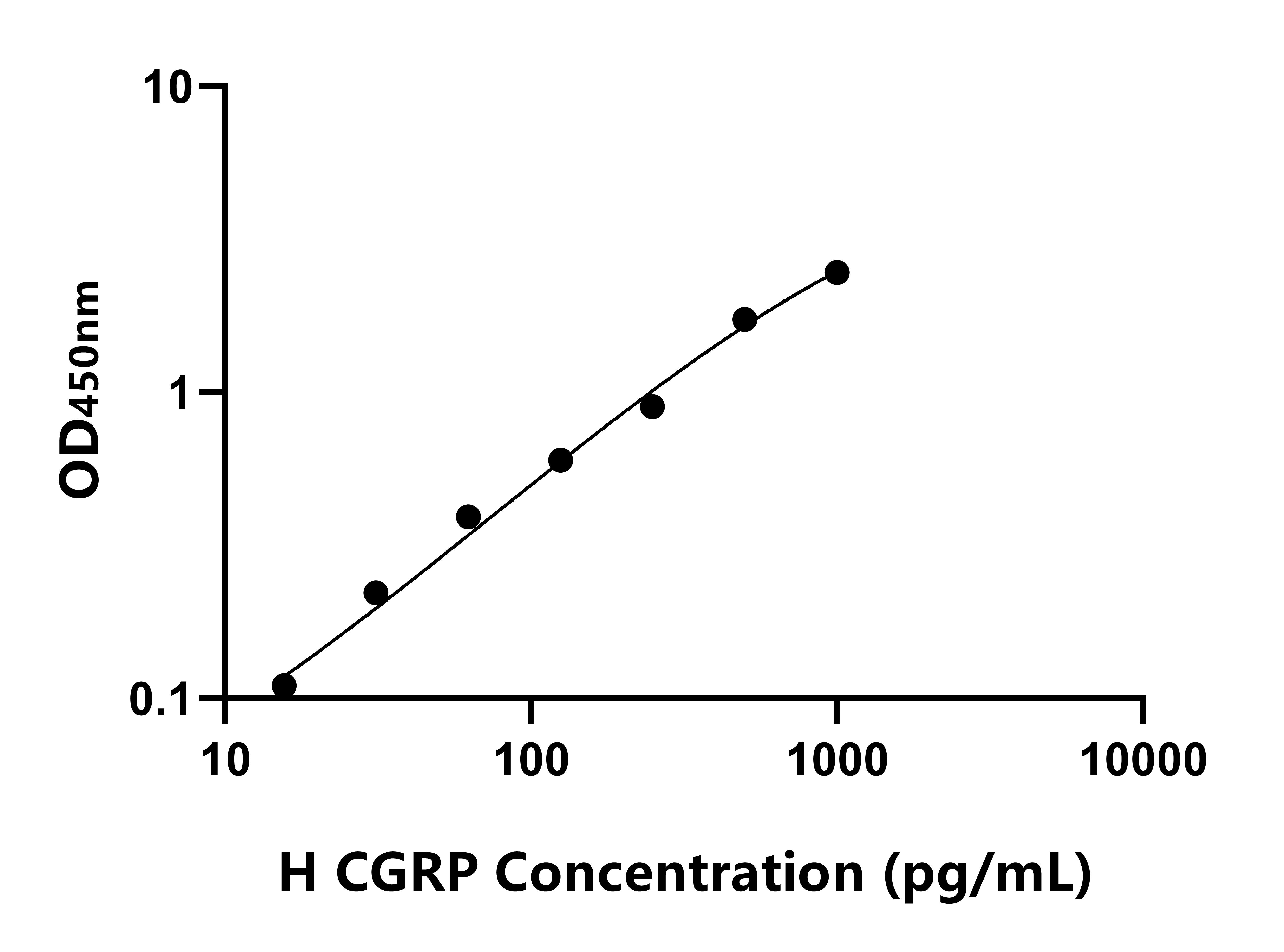 人降鈣素基因相關(guān)肽(CGRP)ELISA試劑盒主圖