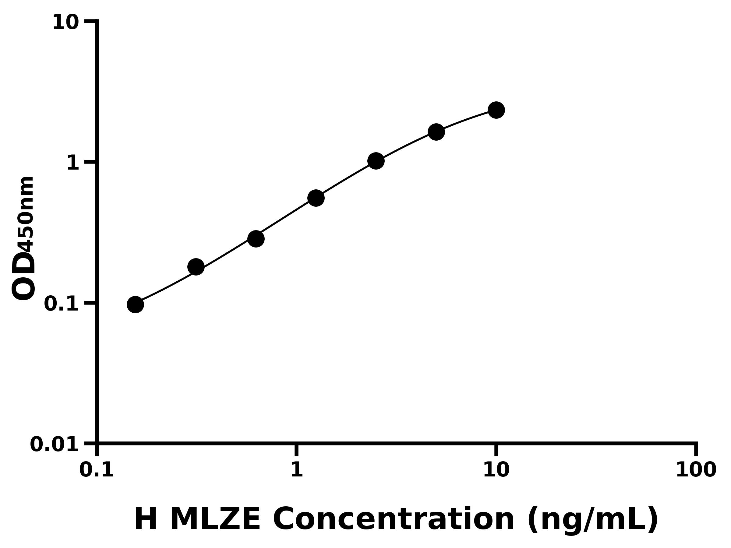人黑素瘤衍生亮氨酸拉鏈額外核因子(MLZE)ELISA試劑盒主圖