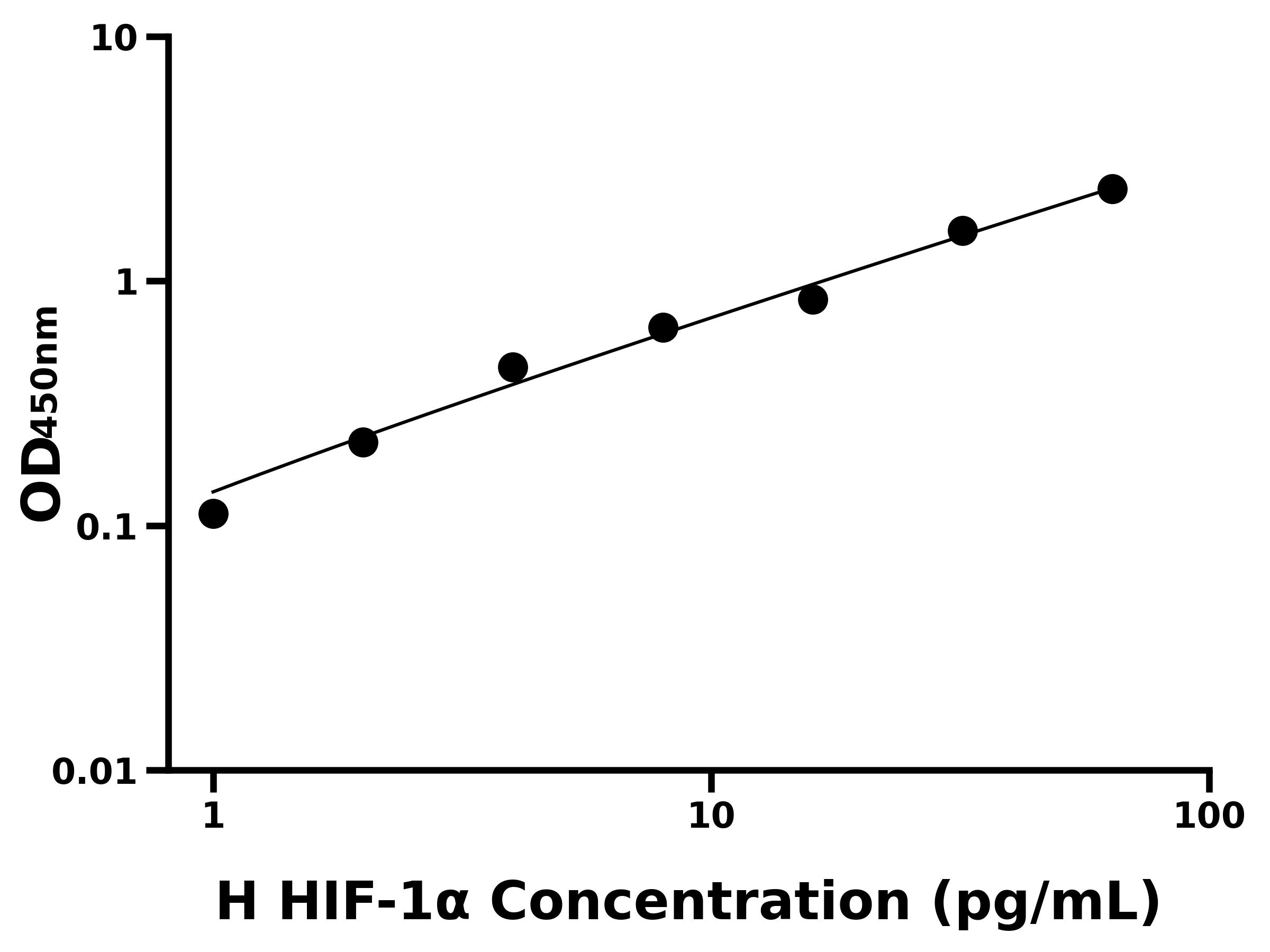 人低氧誘導因子1α(HIF-1α)ELISA試劑盒主圖