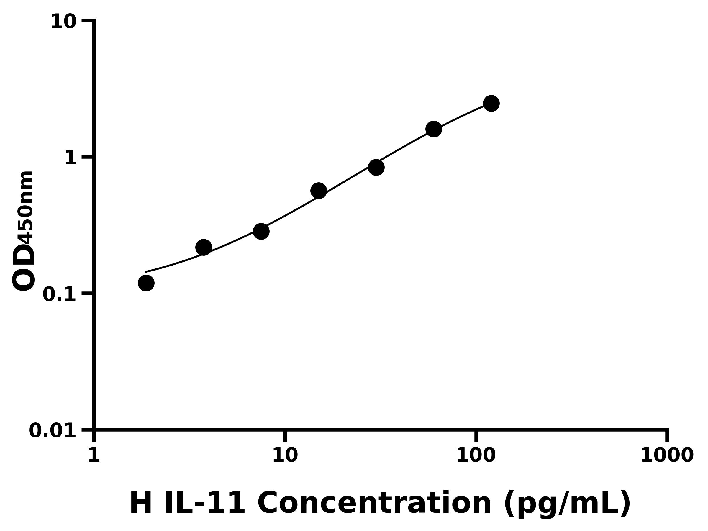 人白介素11(IL-11)ELISA試劑盒主圖