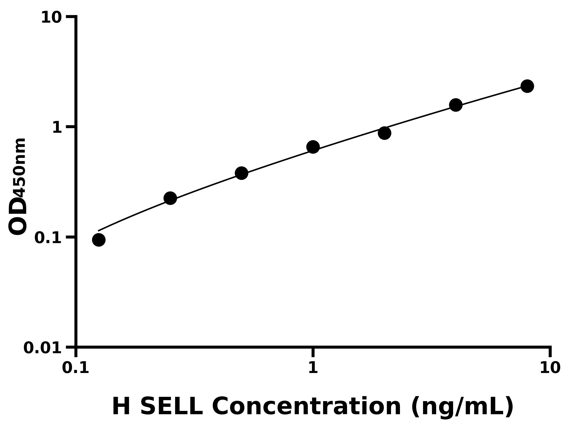 人L選擇素(SELL)ELISA試劑盒主圖