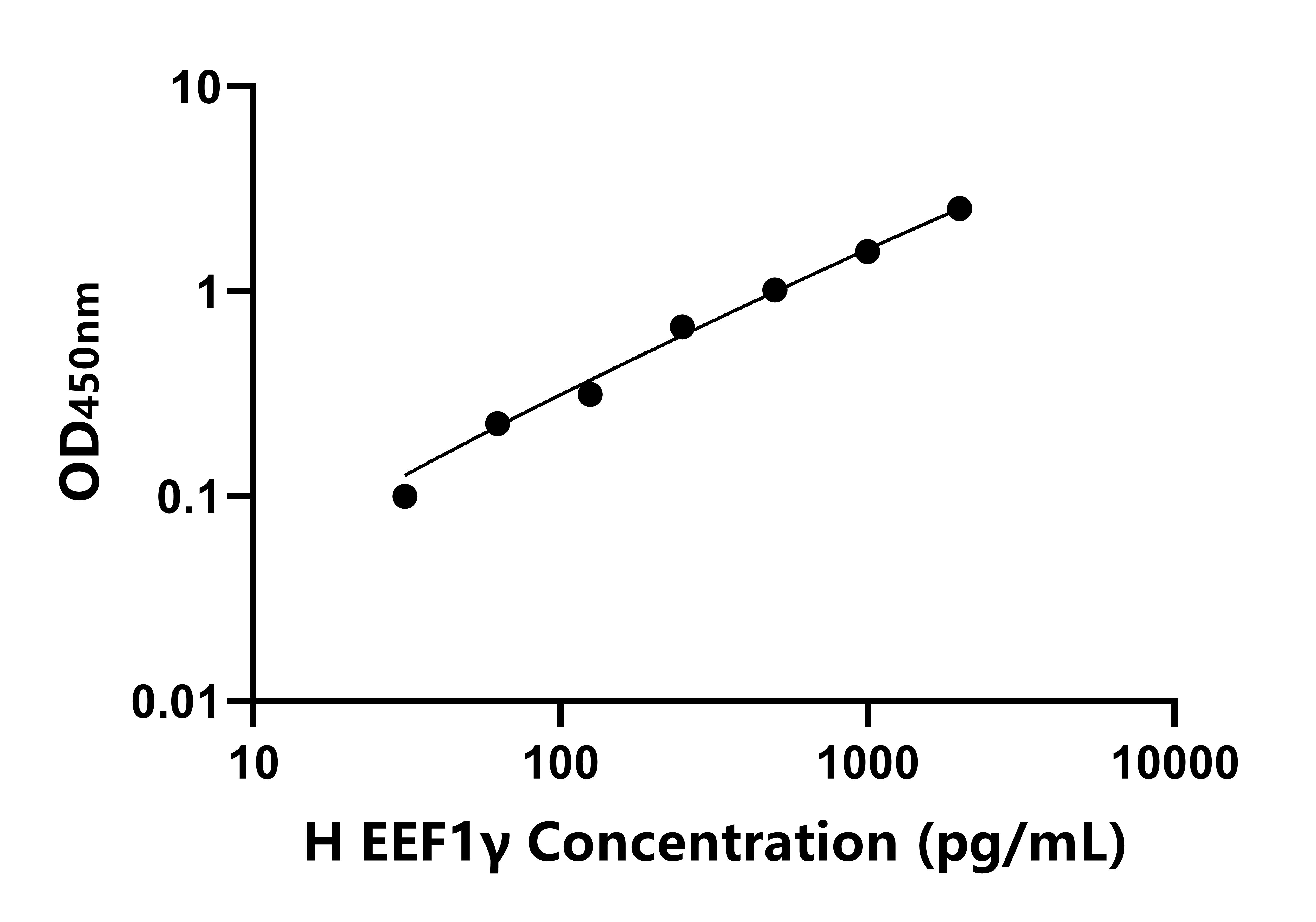 人真核翻譯延伸因子1γ(EEF1γ)ELISA試劑盒主圖