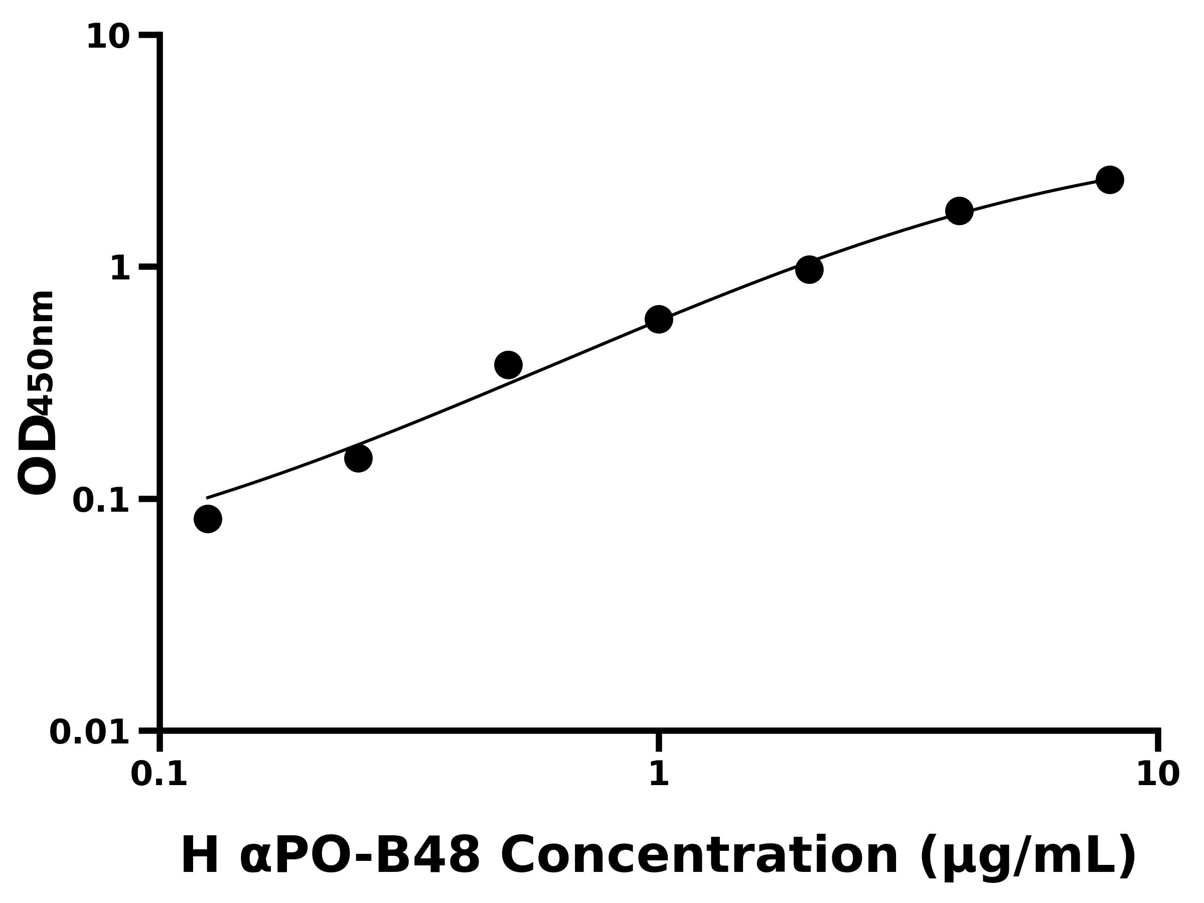 人載脂蛋白B48(APOB48)ELISA試劑盒主圖