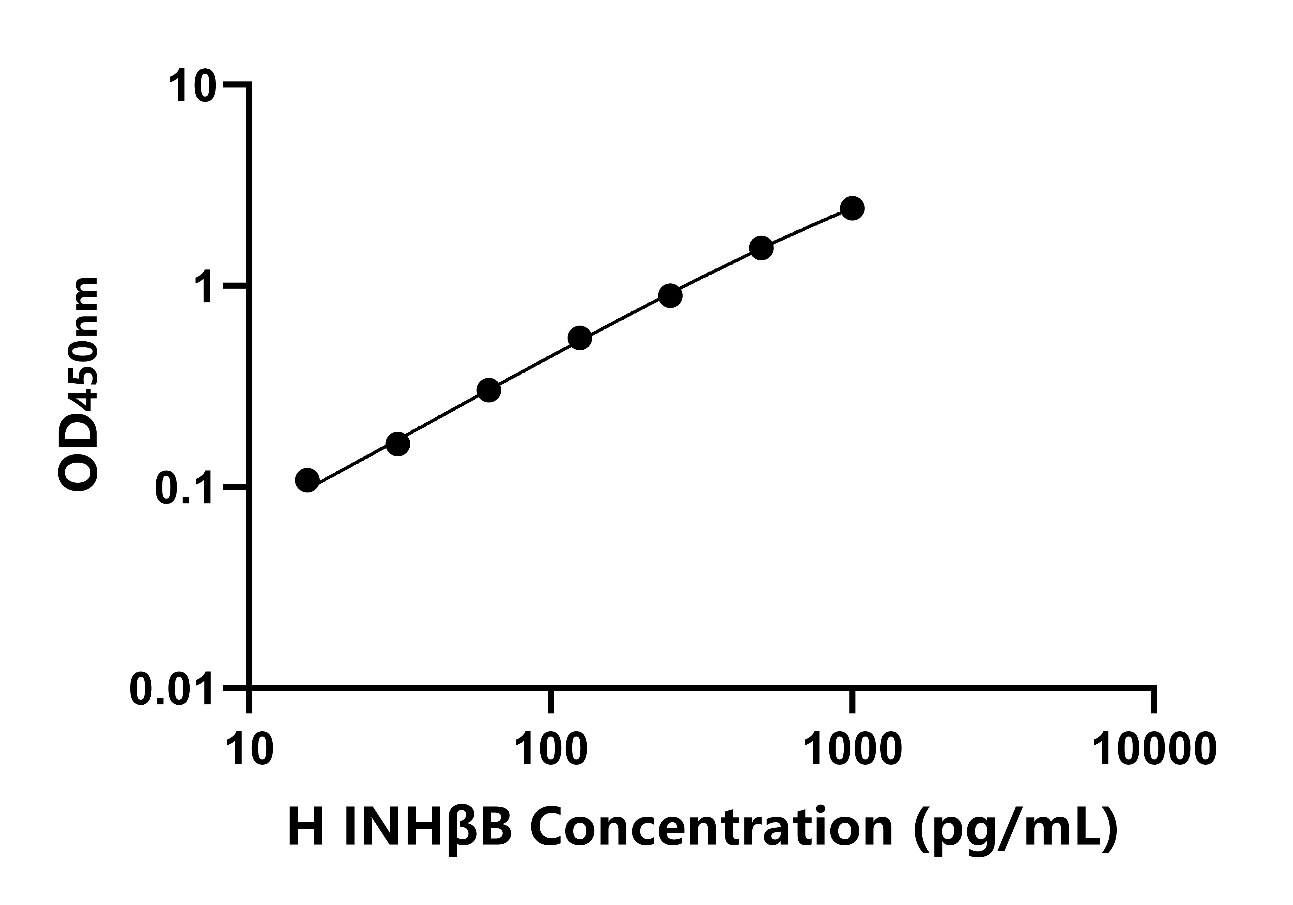 人抑制素βB(INHβB)ELISA試劑盒主圖