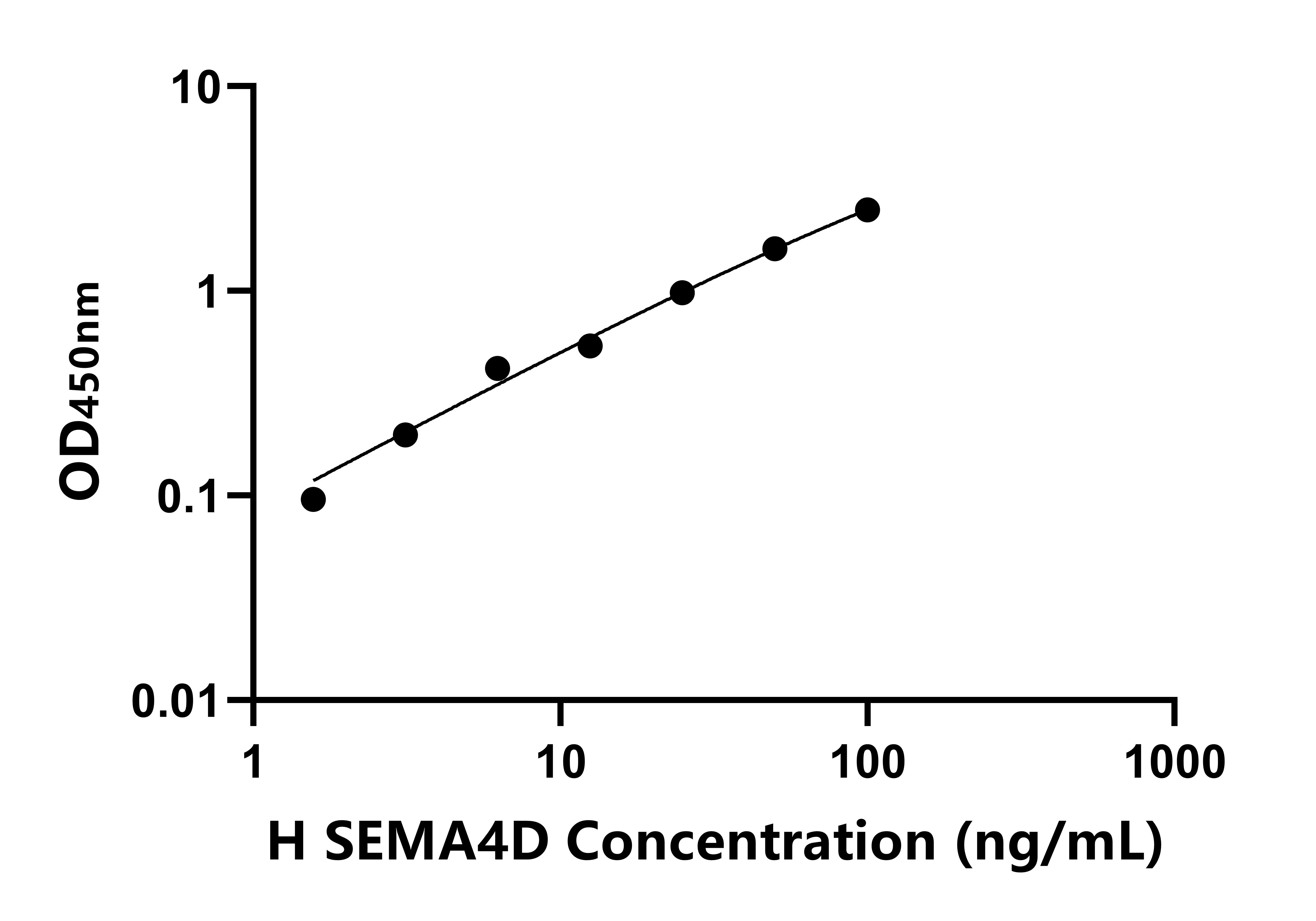 人信號(hào)素4D(SEMA4D)ELISA試劑盒主圖