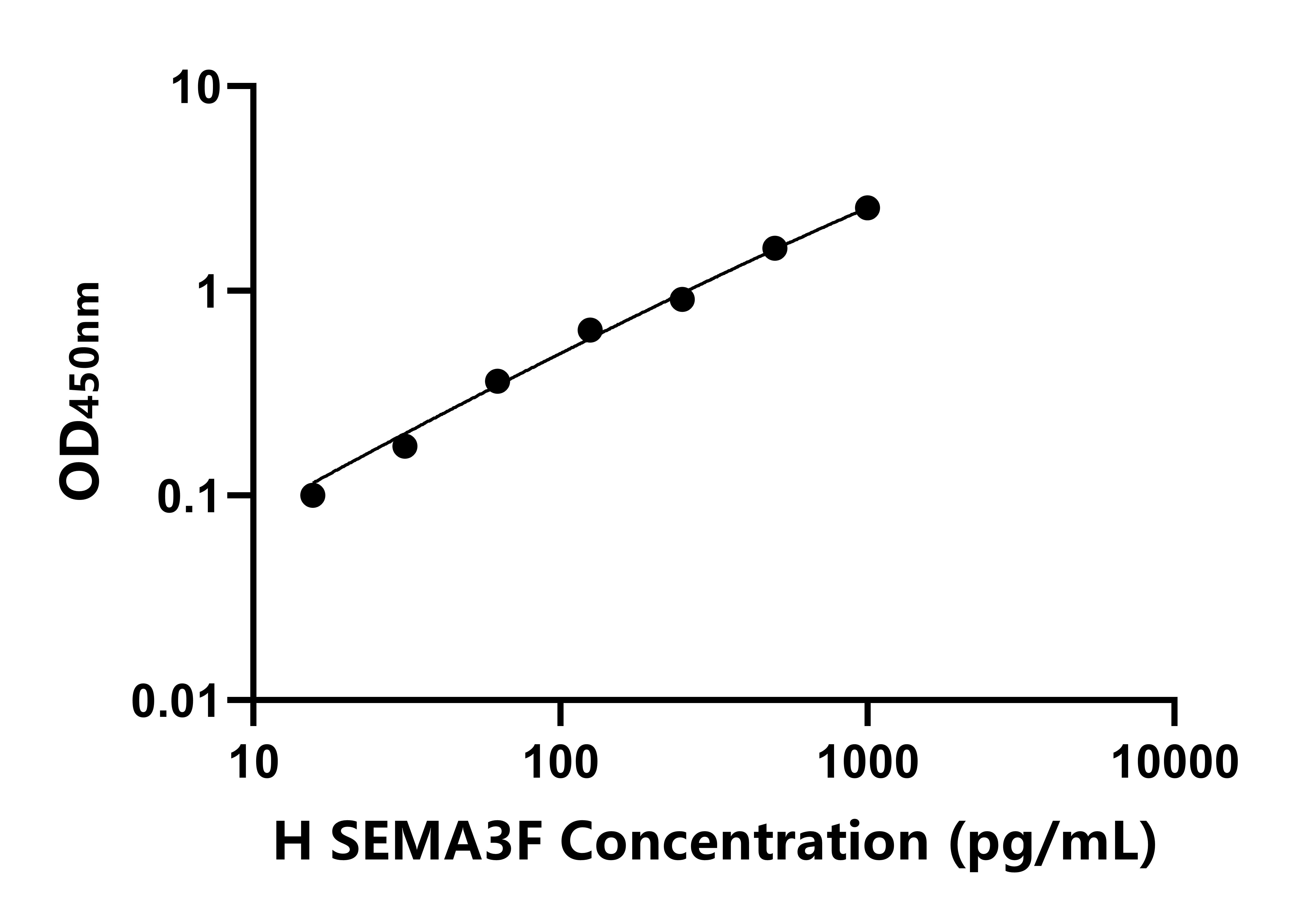 人信號(hào)素3F(SEMA3F)ELISA試劑盒主圖