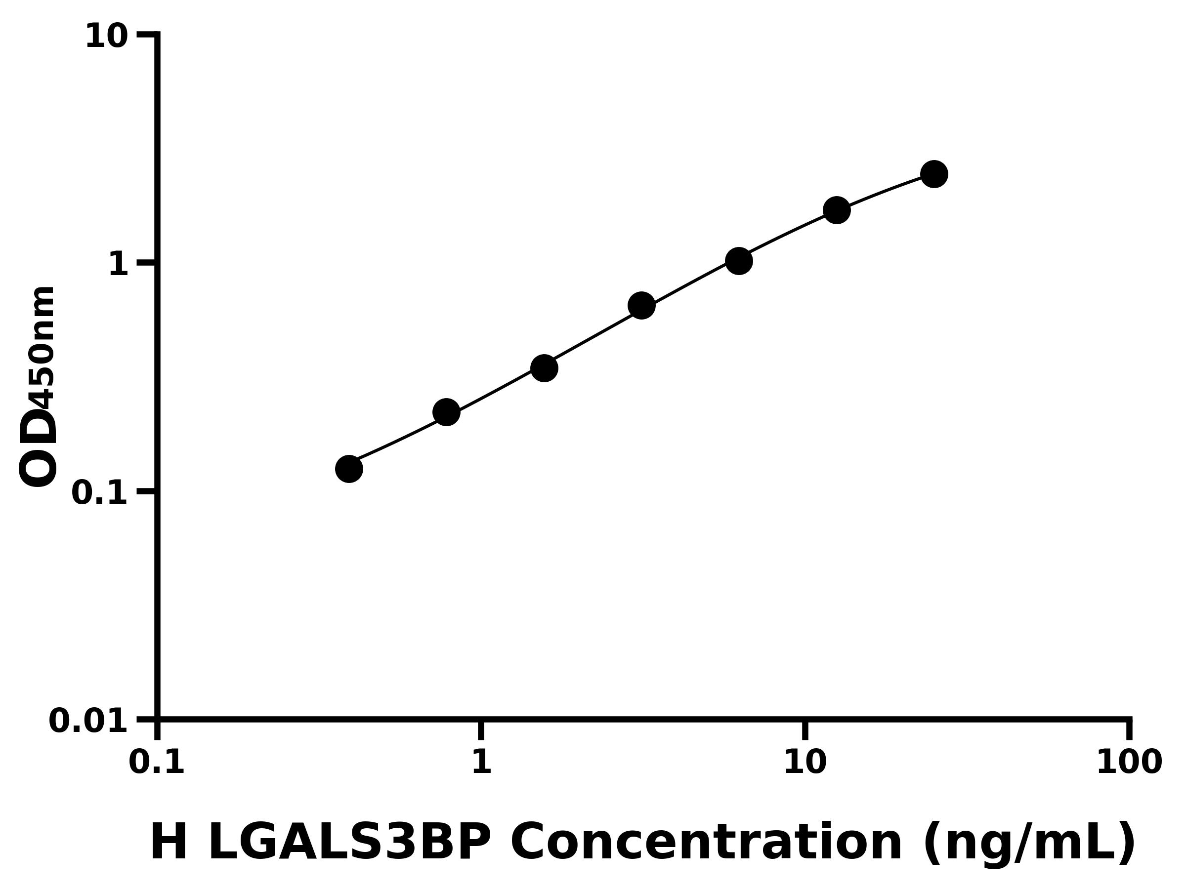 人可溶性半乳糖凝集素3結(jié)合蛋白(LGALS3BP)ELISA試劑盒主圖