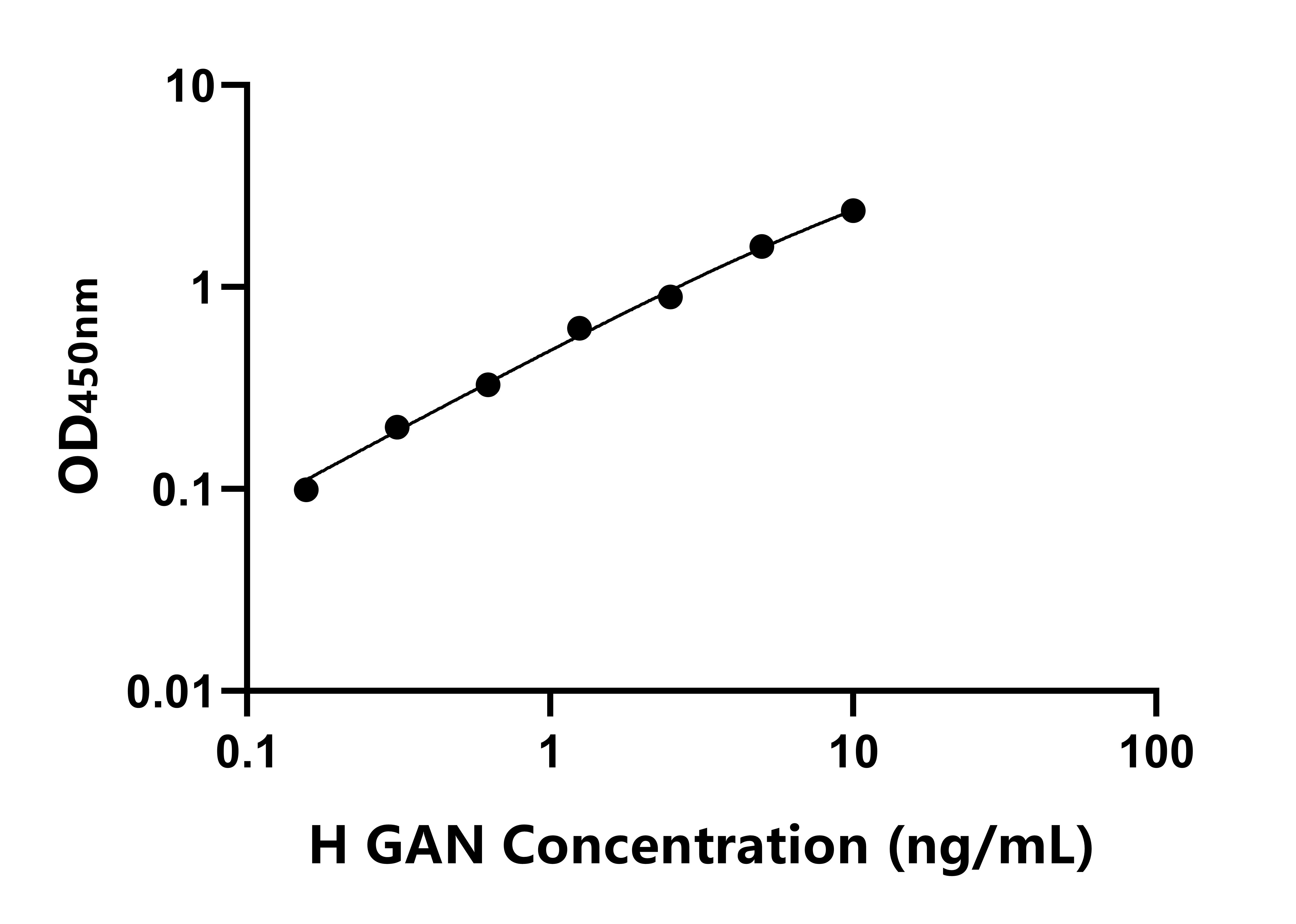 人巨軸索神經(jīng)蛋白(GAN)ELISA試劑盒主圖