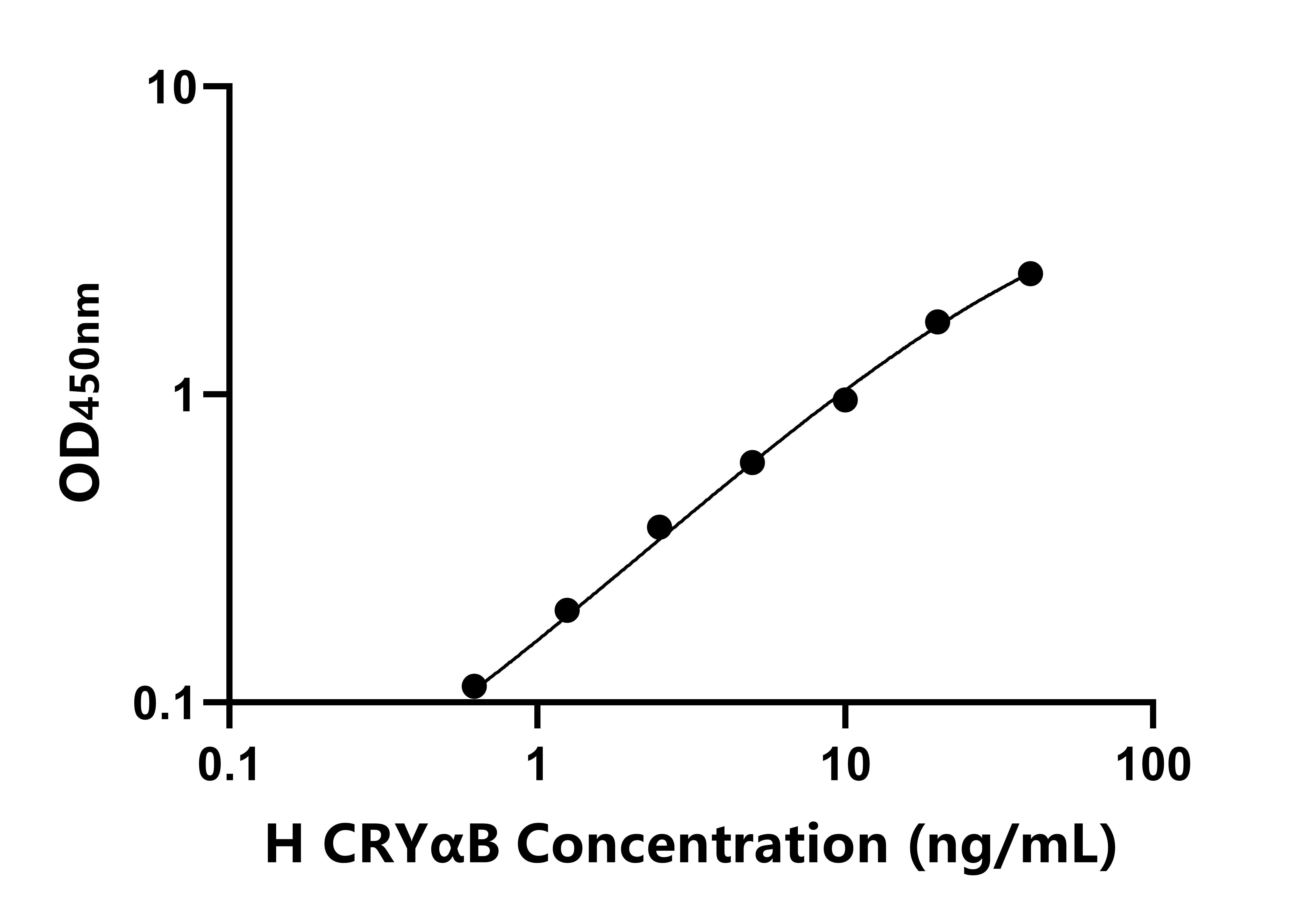 人晶狀體蛋白αB(CRYαB)ELISA試劑盒主圖