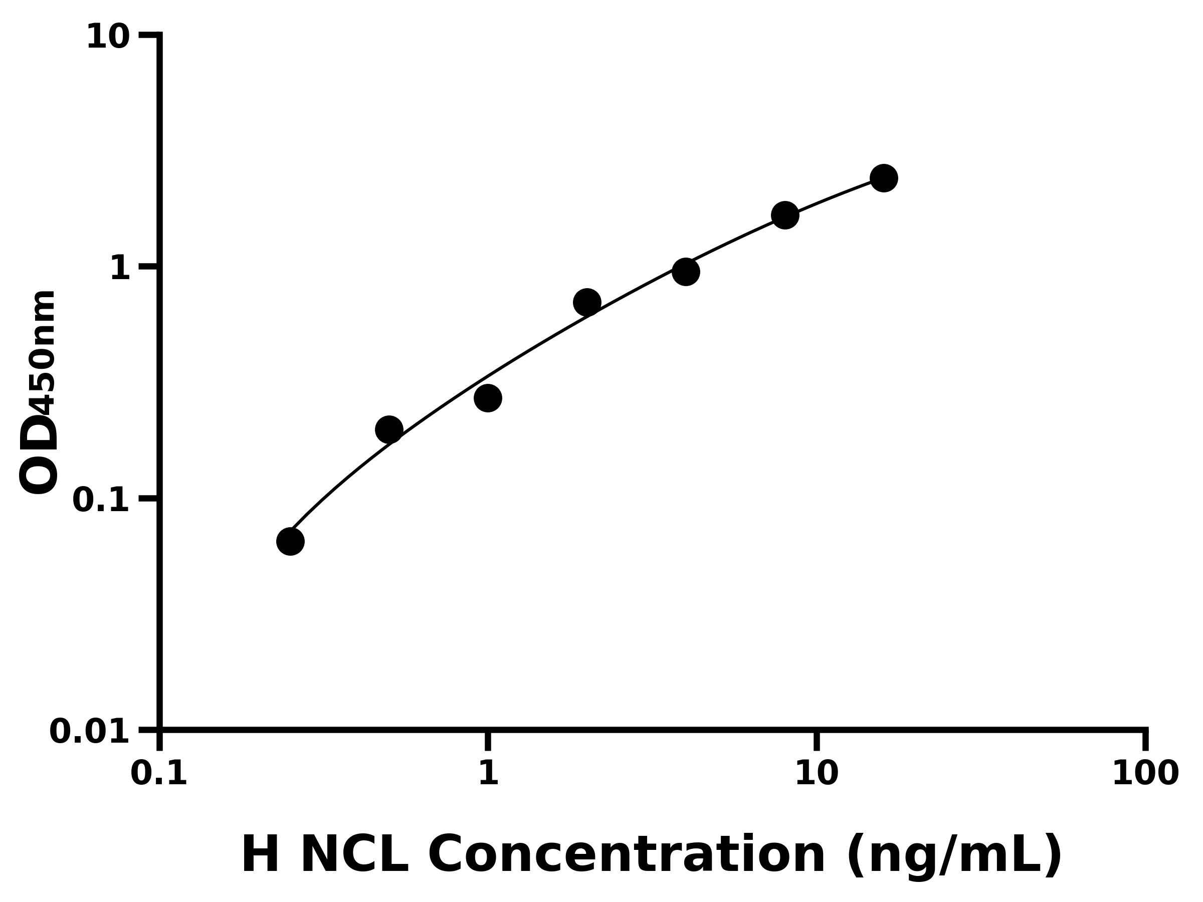 人核仁素(NCL)ELISA試劑盒主圖