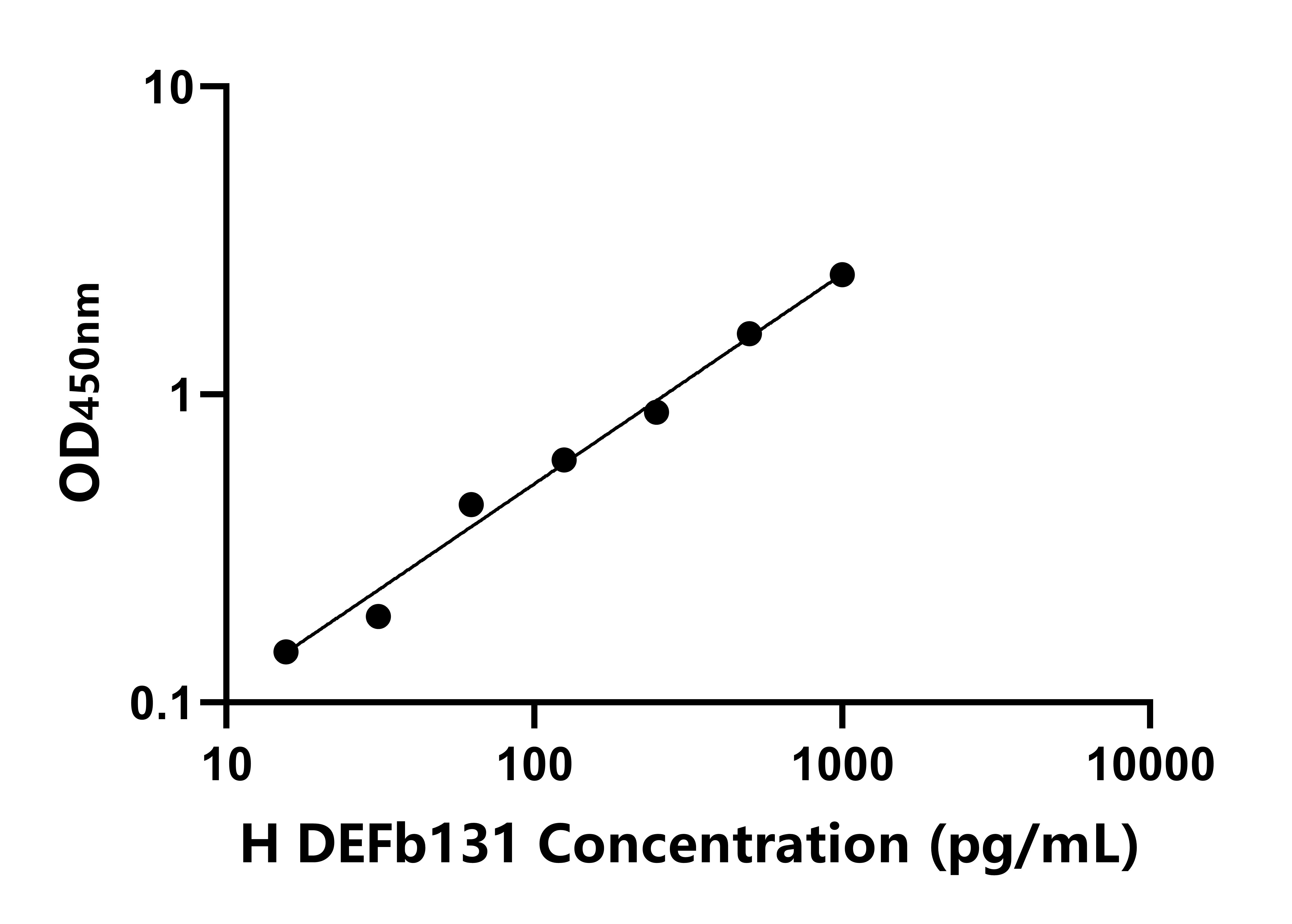 人防御素β131(DEFb131)ELISA試劑盒主圖
