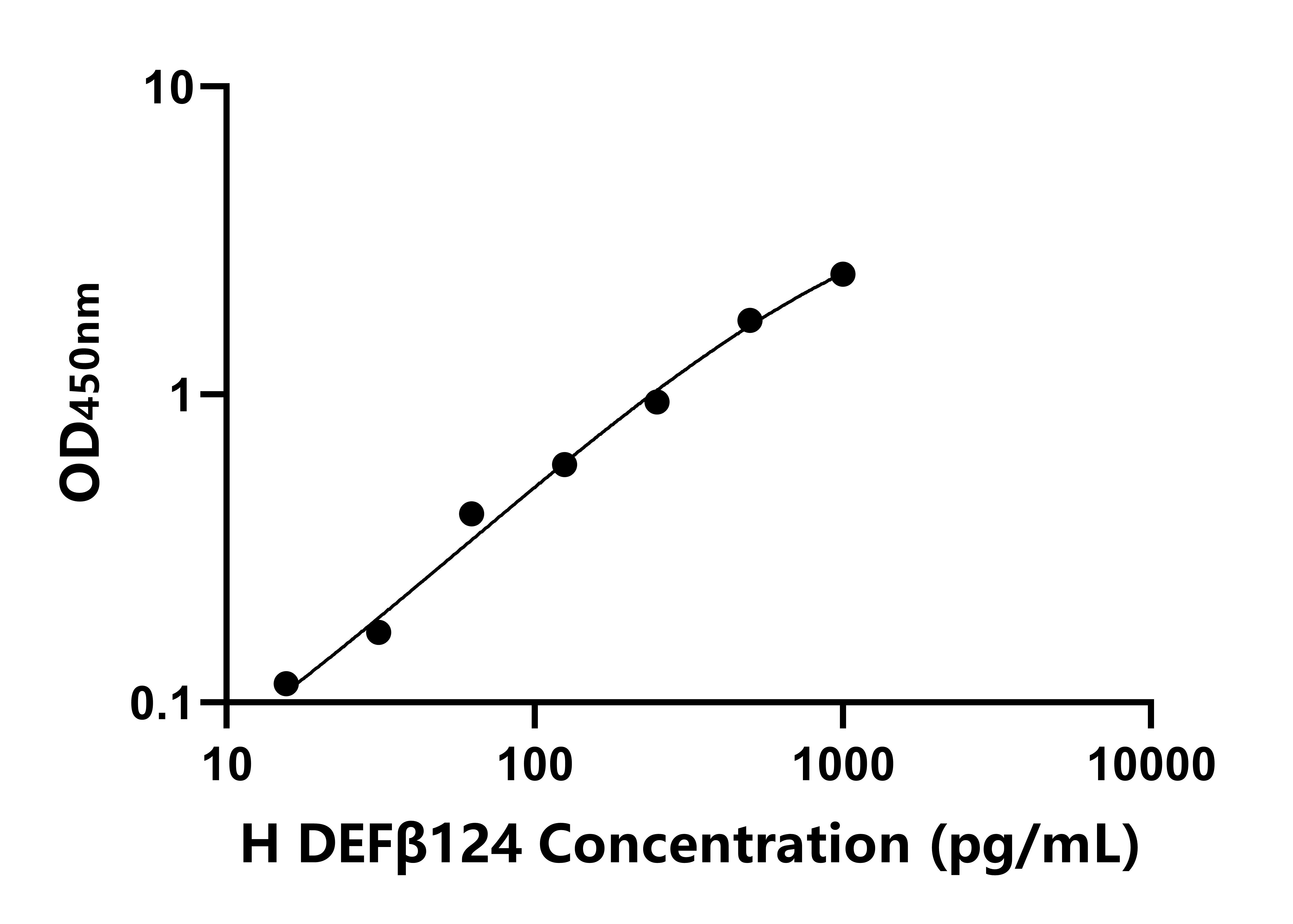 人防御素β124(DEFβ124)ELISA試劑盒主圖