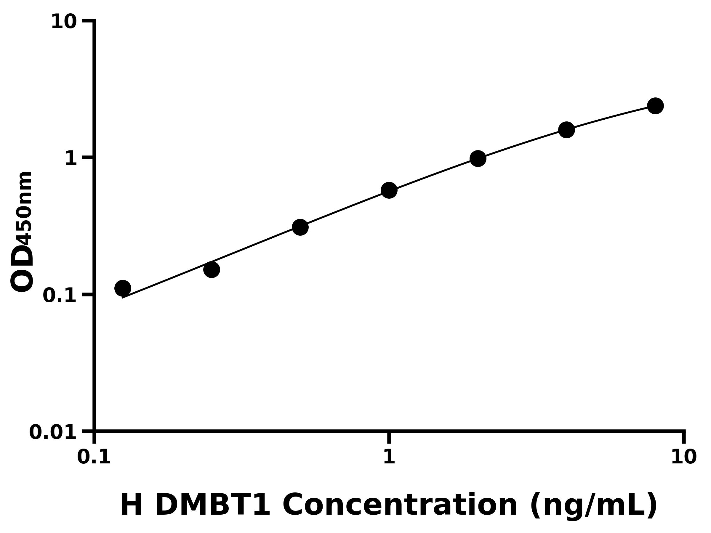 人惡性腦腫瘤缺失蛋白1(DMBT1)ELISA試劑盒主圖