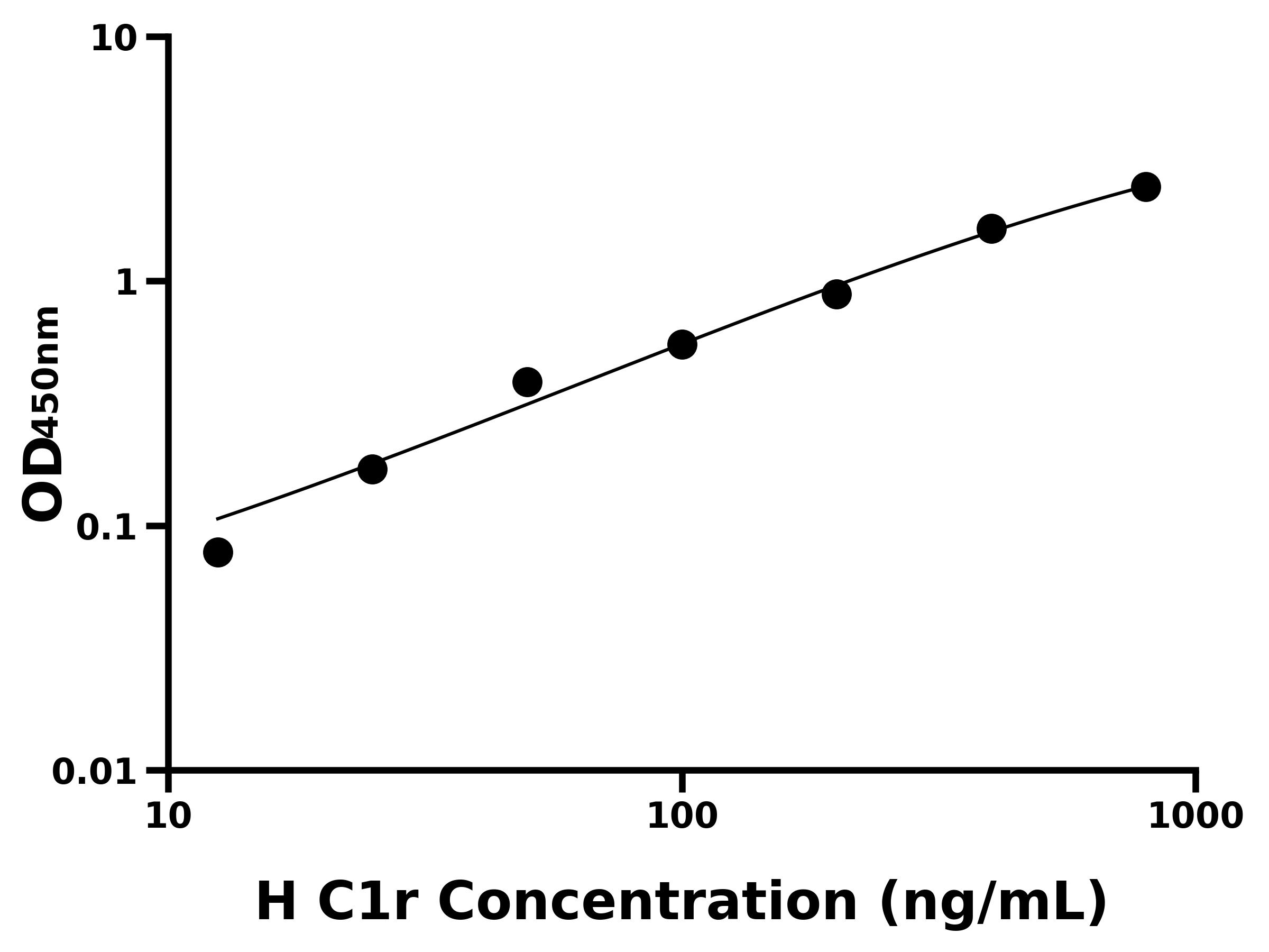 人補體成分1r(C1r)ELISA試劑盒主圖