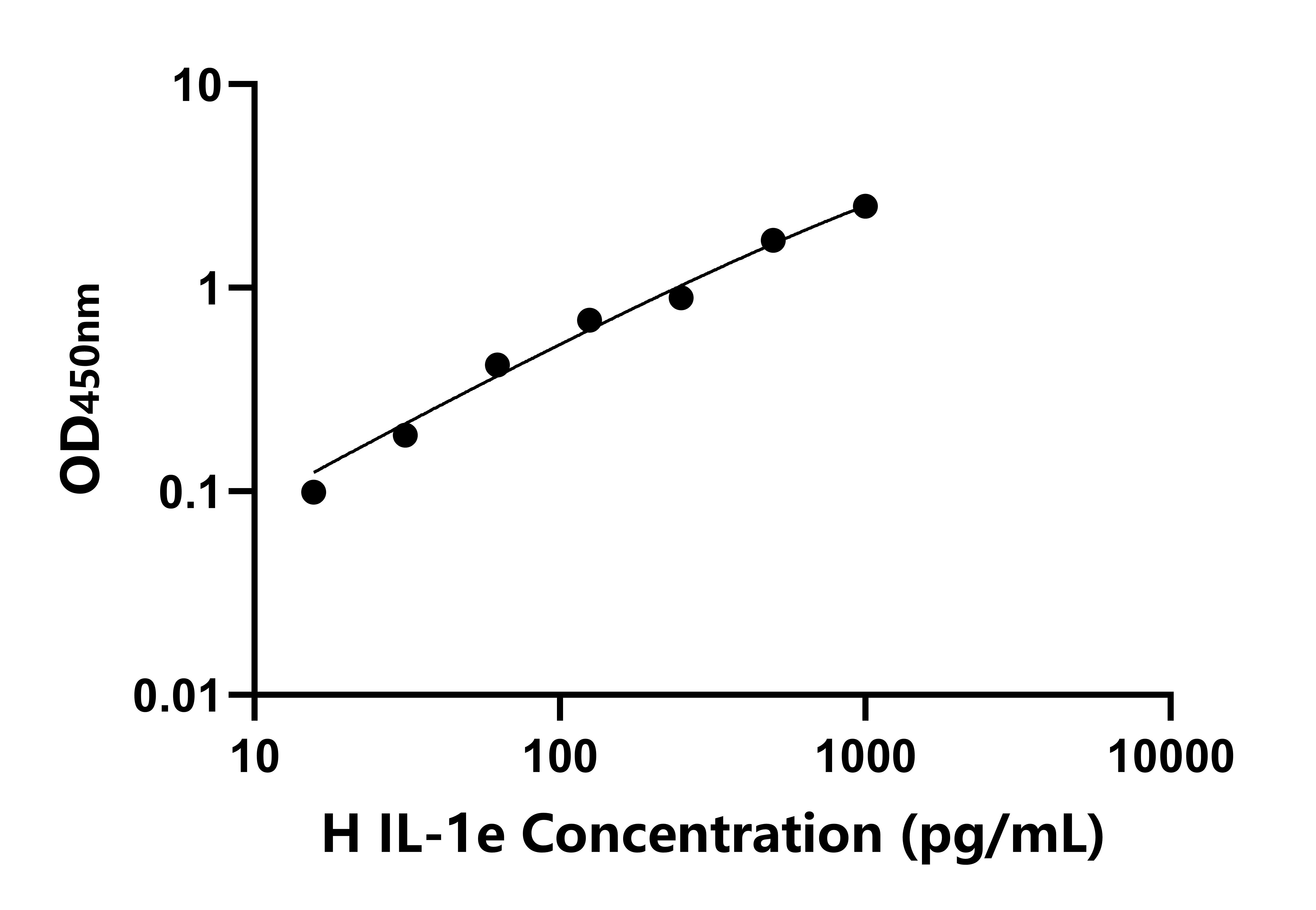 人白介素1ε(IL1ε)ELISA試劑盒主圖
