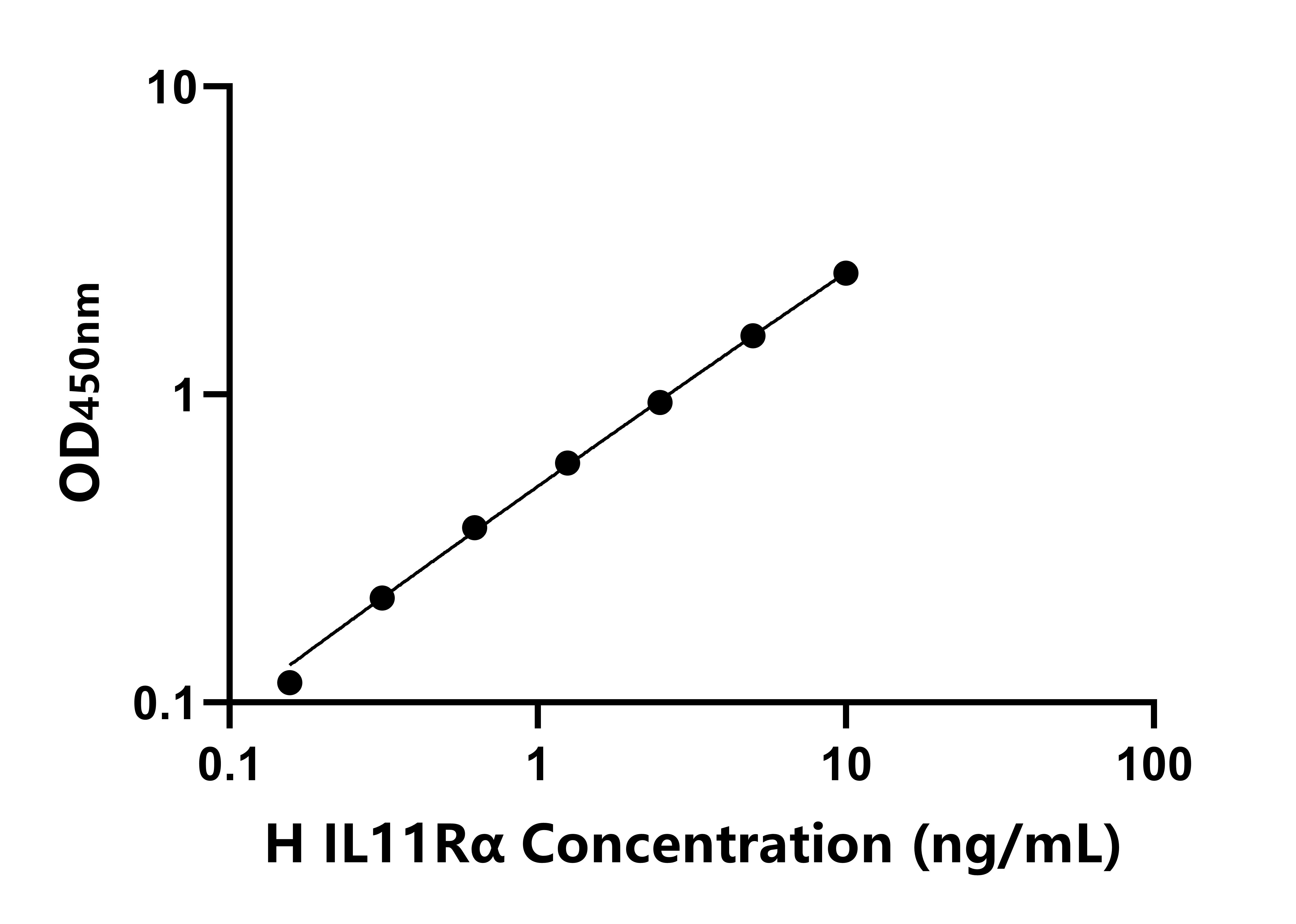 人白介素11受體α(IL11Rα)ELISA試劑盒主圖