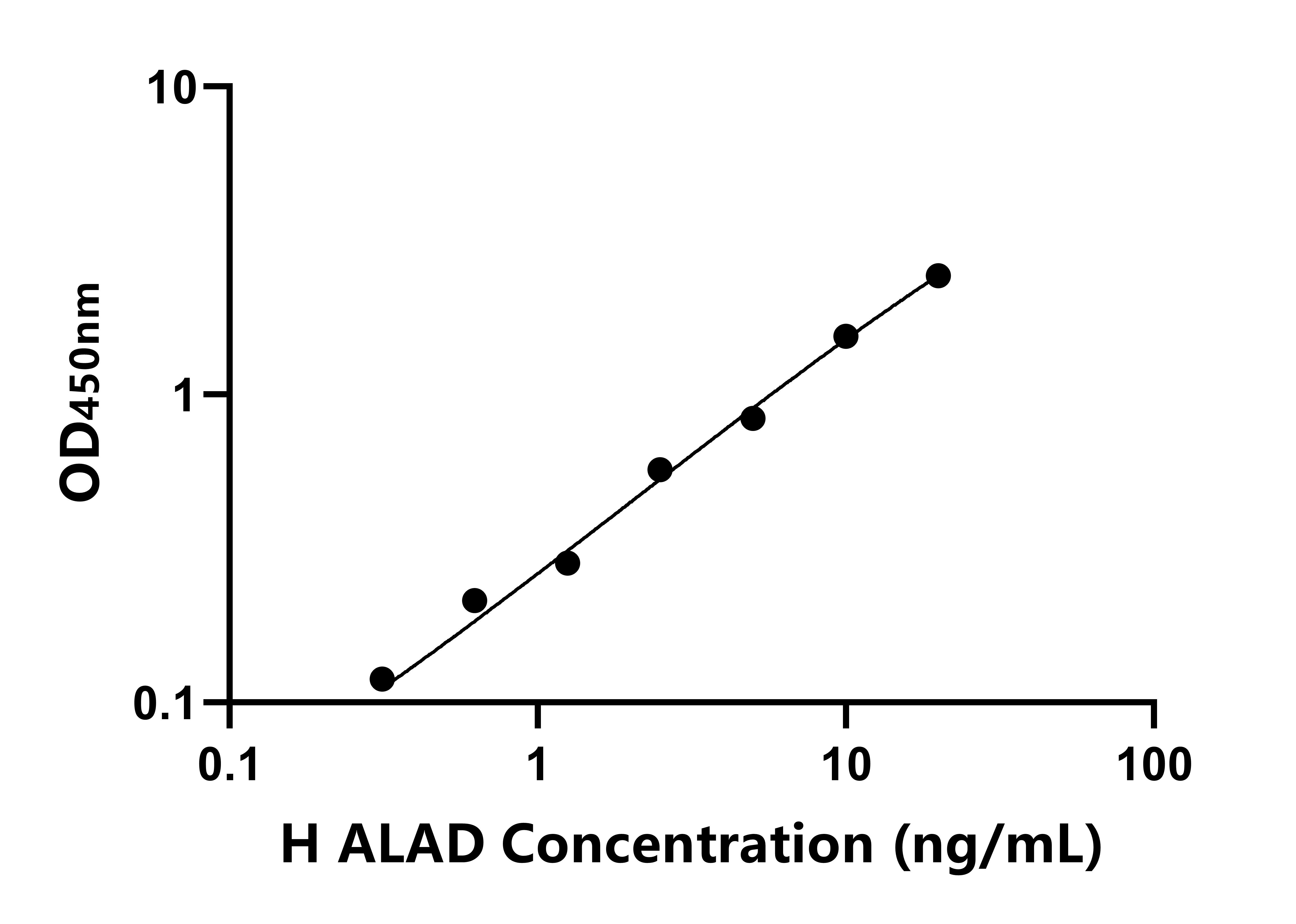 人氨乙酰丙酸δ脫水酶(ALAD)ELISA試劑盒主圖