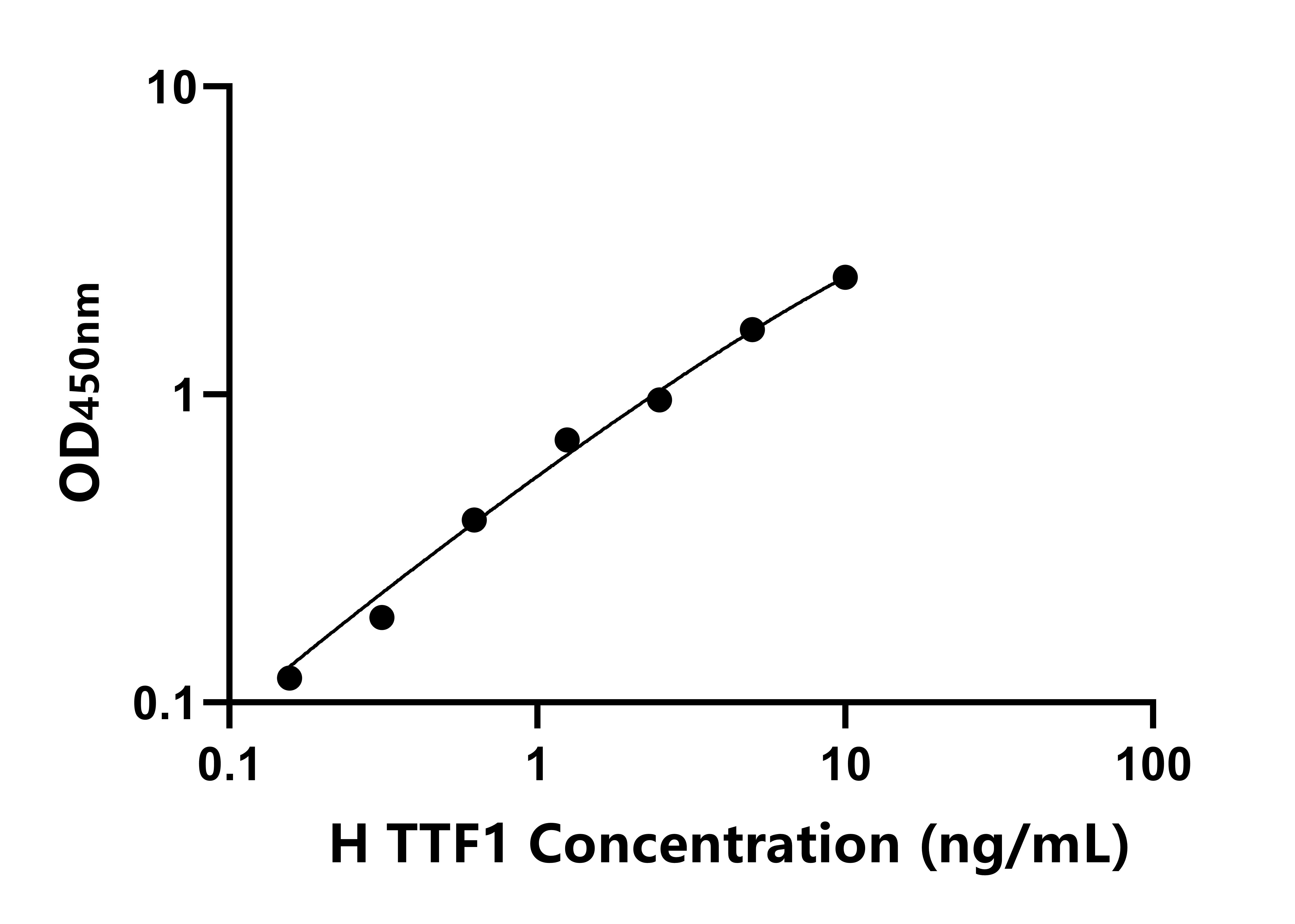 人RNA聚合酶轉(zhuǎn)錄終止因子Ⅰ(TTF1)ELISA試劑盒主圖
