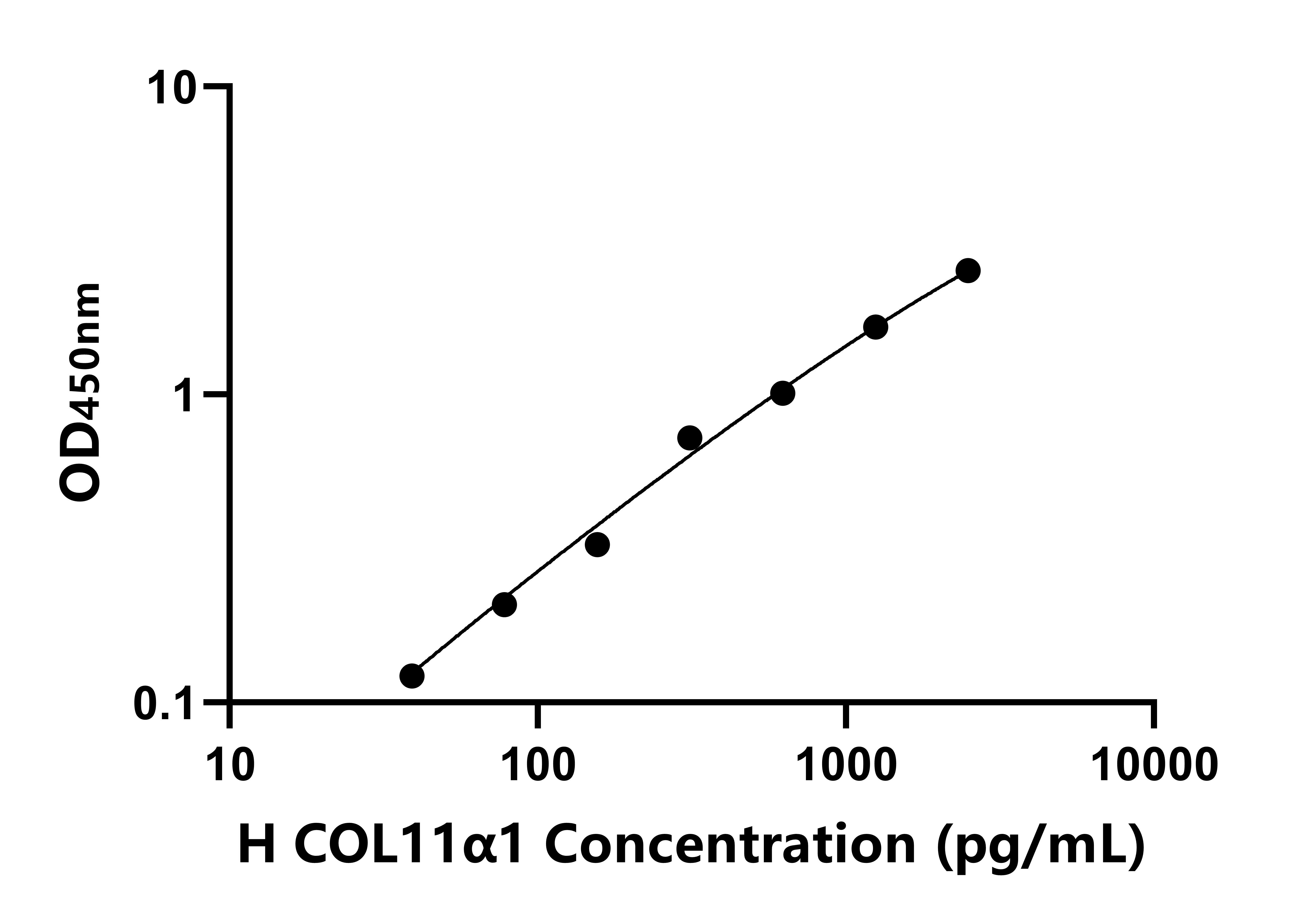 人Ⅺ型膠原α1(COL11α1)ELISA試劑盒主圖