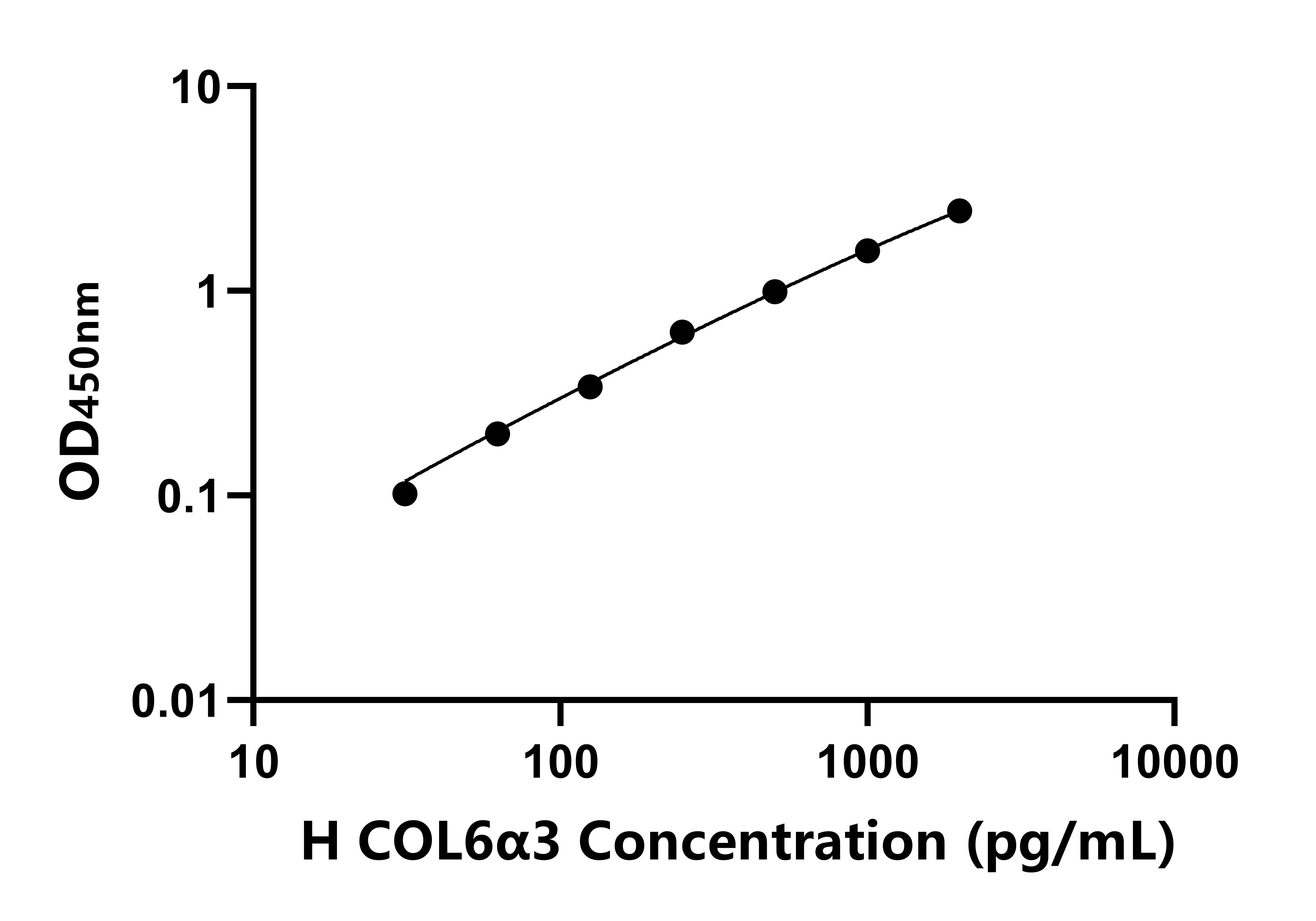 人Ⅵ型膠原α3(COL6α3)ELISA試劑盒主圖