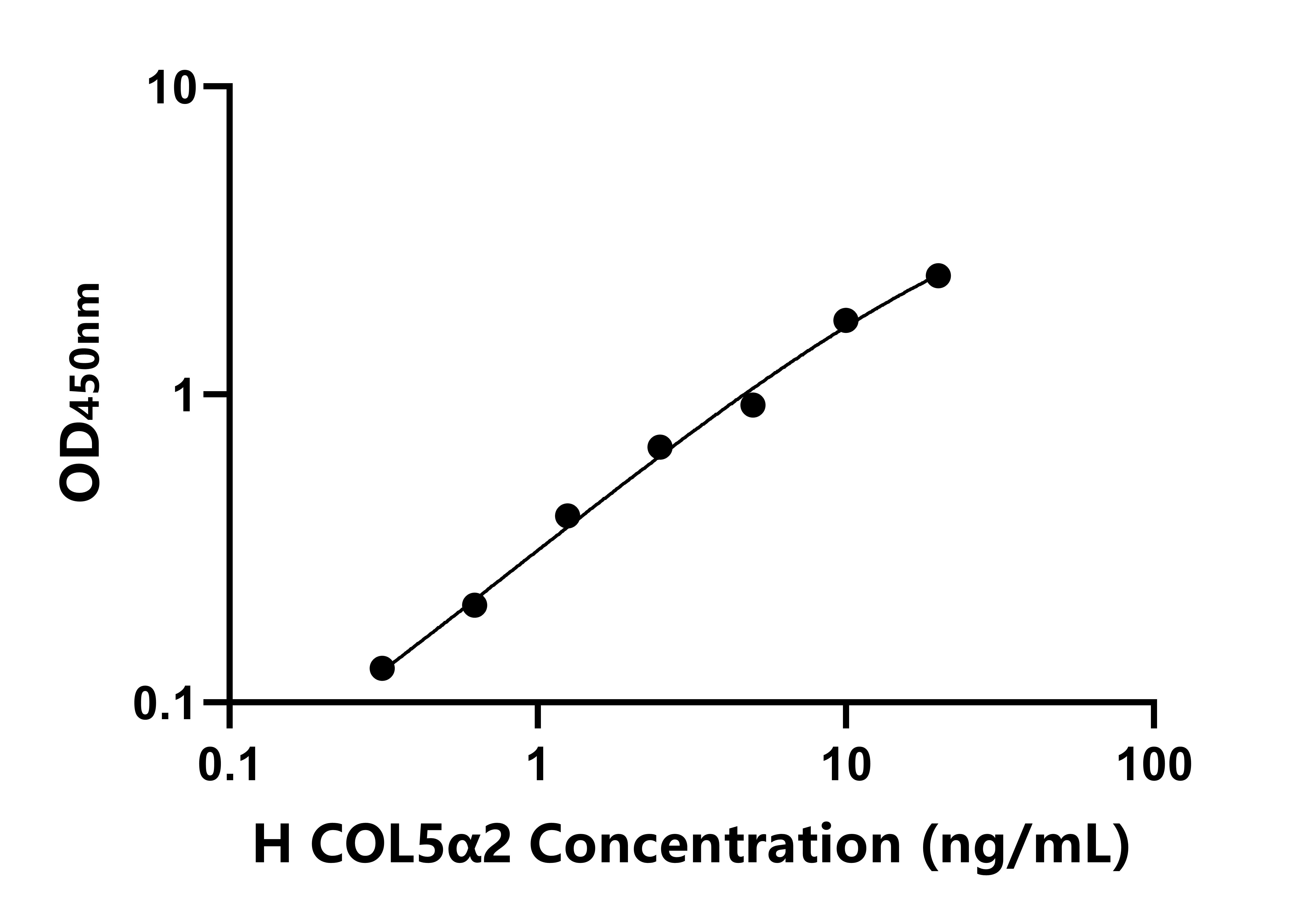 人V型膠原α2(COL5α2)ELISA試劑盒主圖