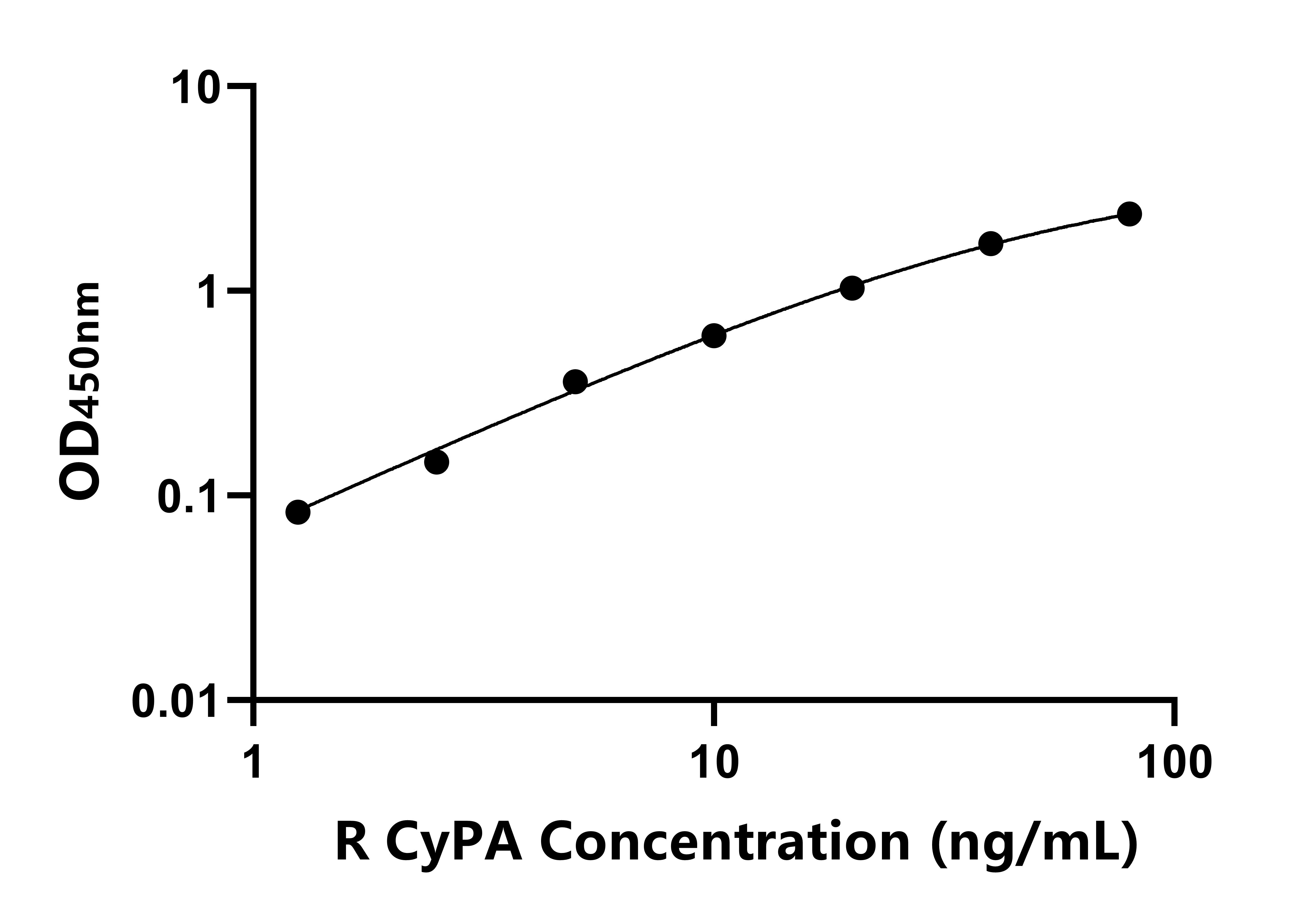 大鼠親環素A(CYPA)ELISA試劑盒主圖