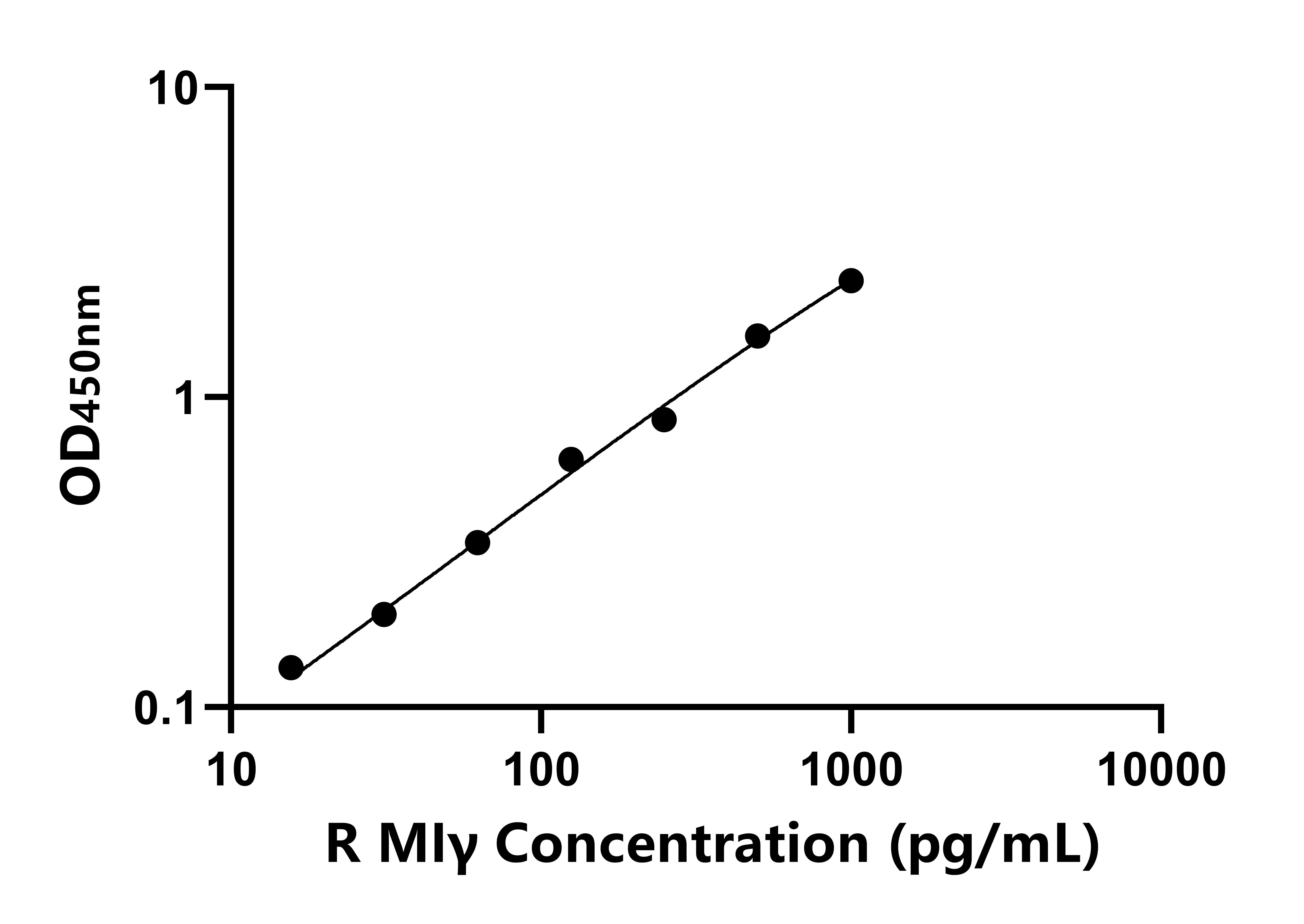 大鼠干擾素γ誘導單核因子(MIγ)ELISA試劑盒主圖