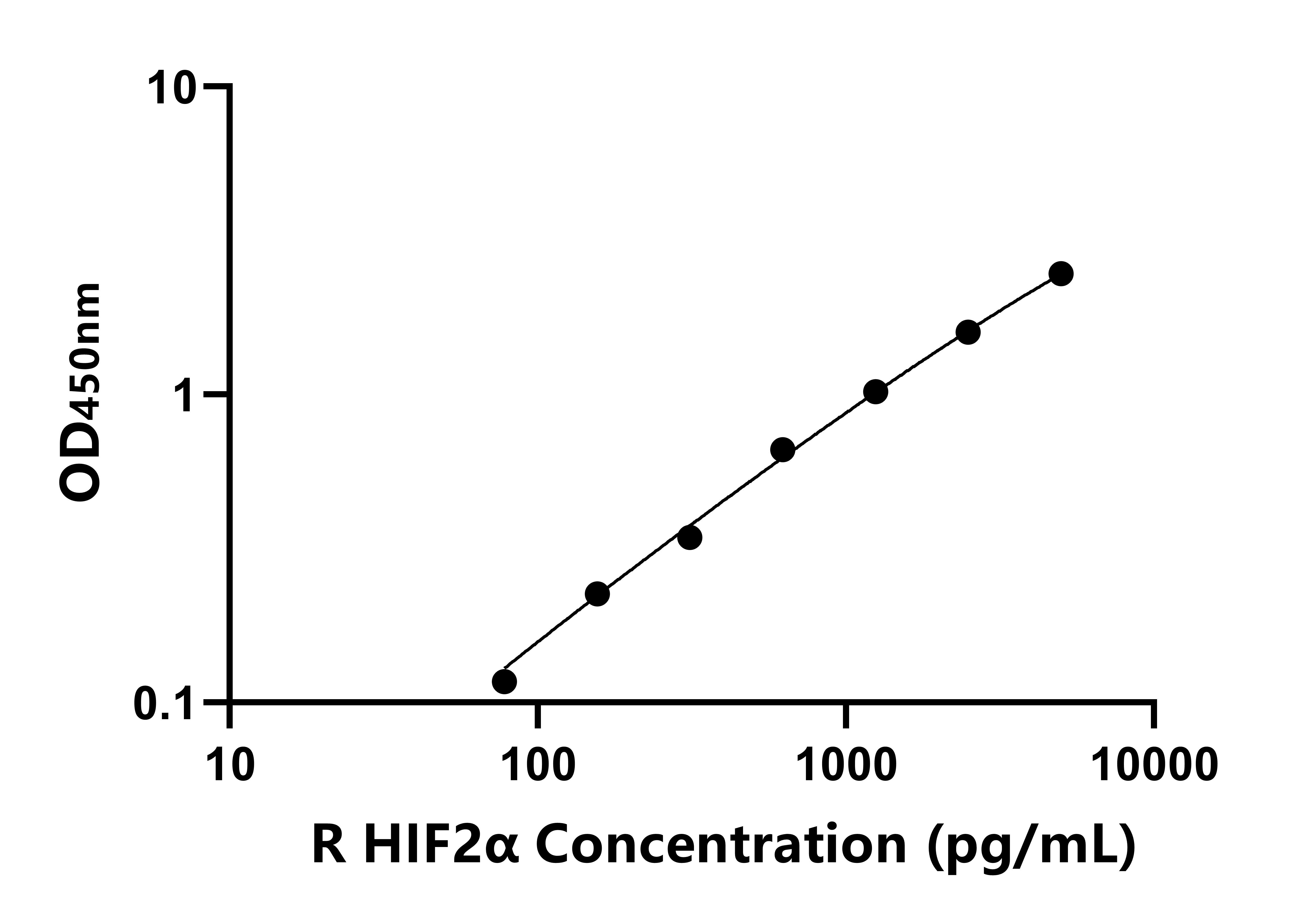 大鼠低氧誘導(dǎo)因子2α(HIF2α)ELISA試劑盒主圖