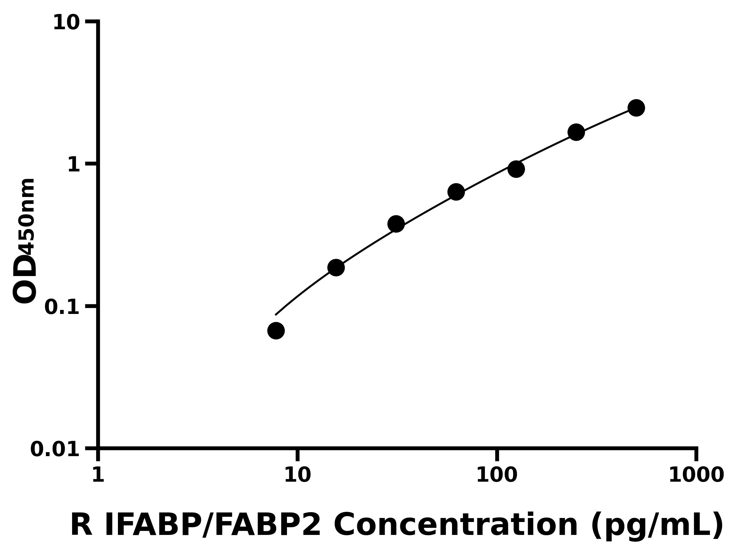 大鼠腸脂肪酸結合蛋白(IFABP/FABP2)ELISA試劑盒主圖