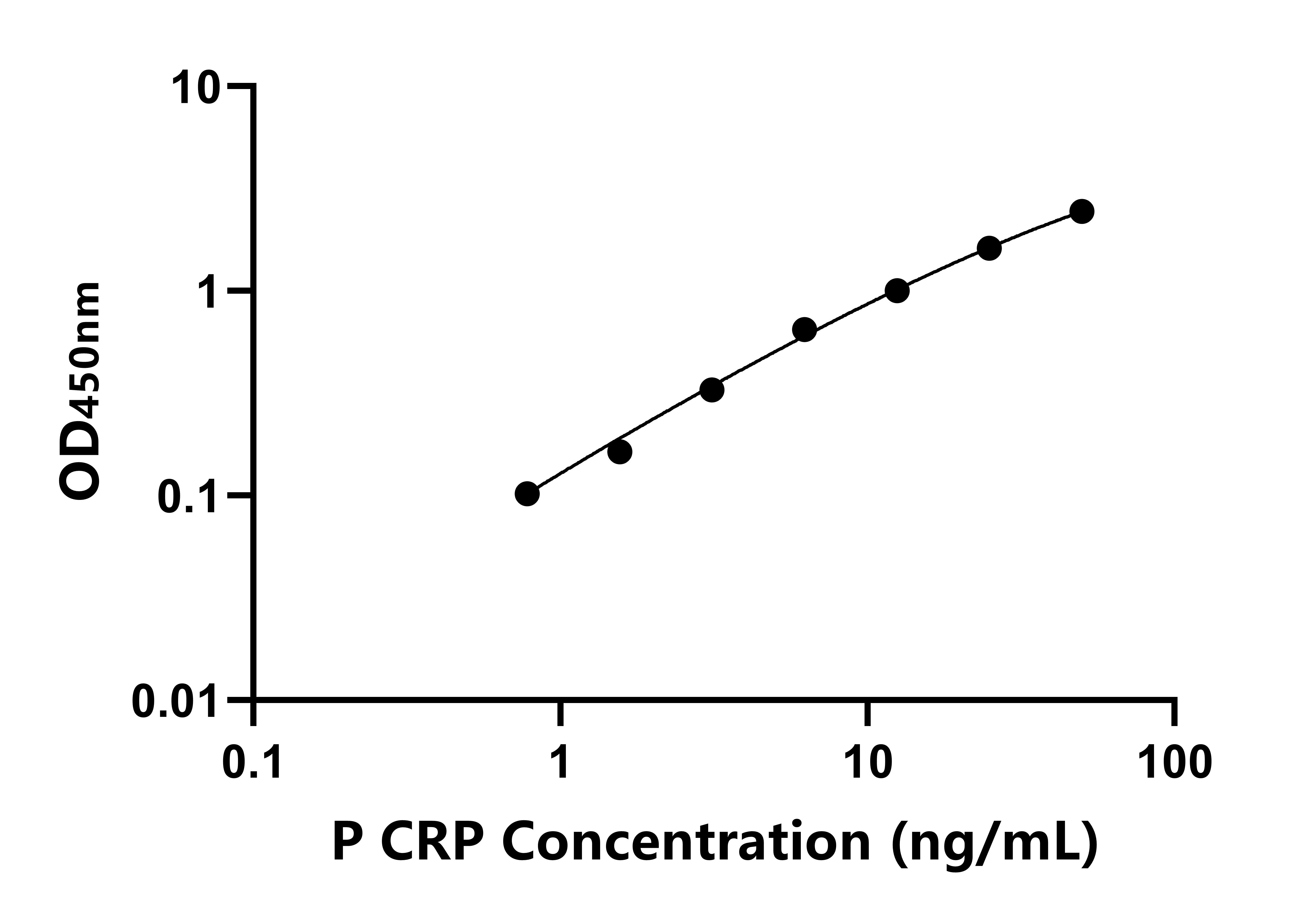 豬C反應蛋白(CRP)ELISA試劑盒主圖