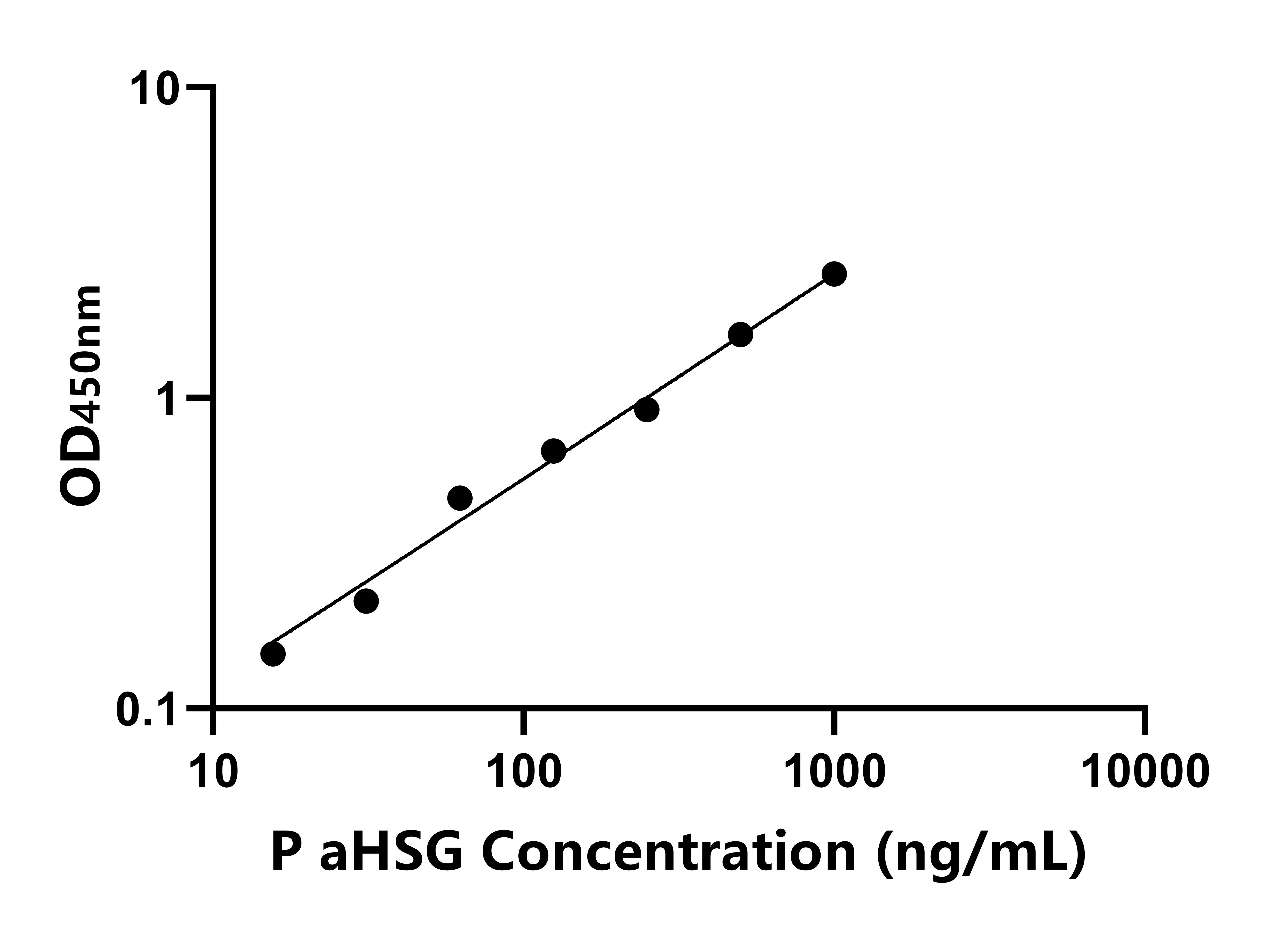 豬α2-HS糖蛋白(αHSG)ELISA試劑盒主圖