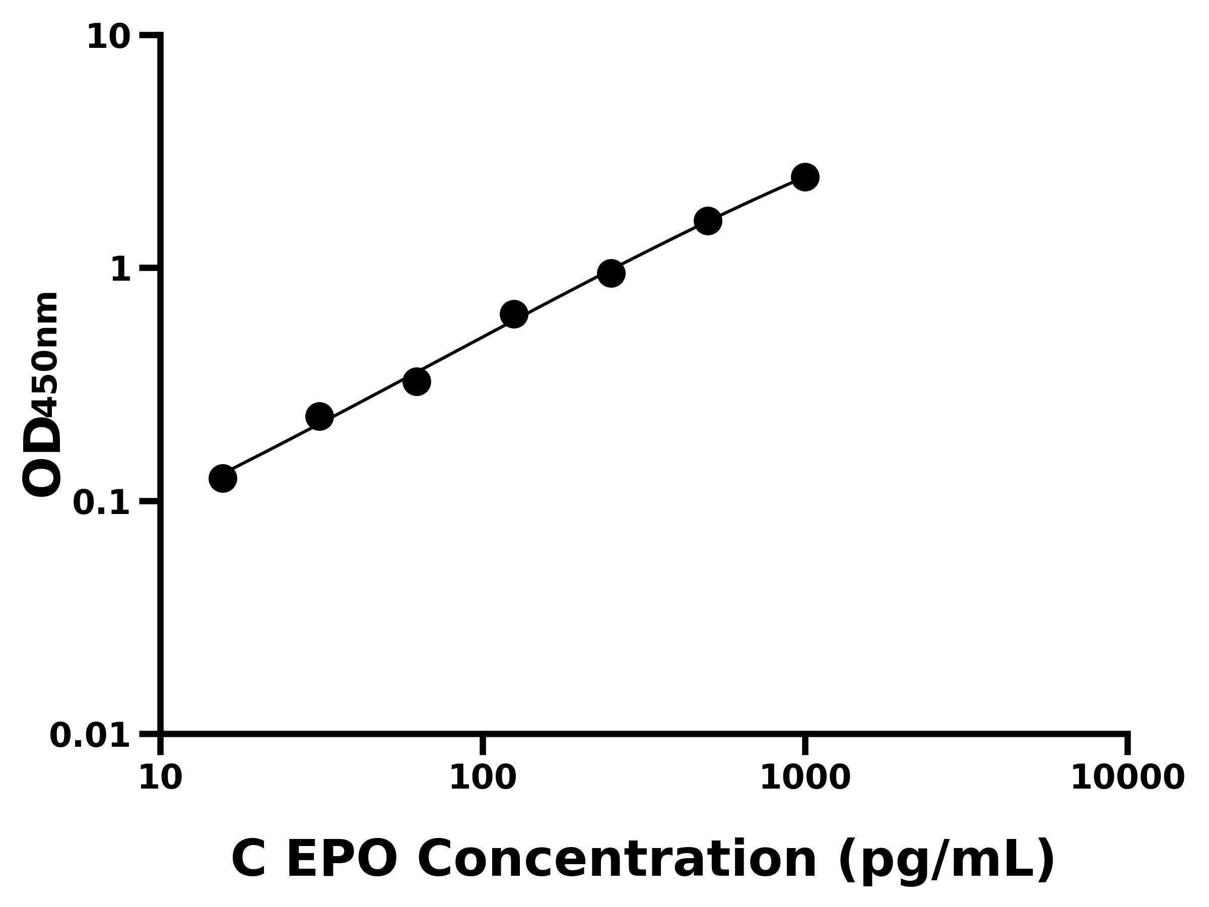 犬紅細(xì)胞生成素(EPO)ELISA試劑盒主圖
