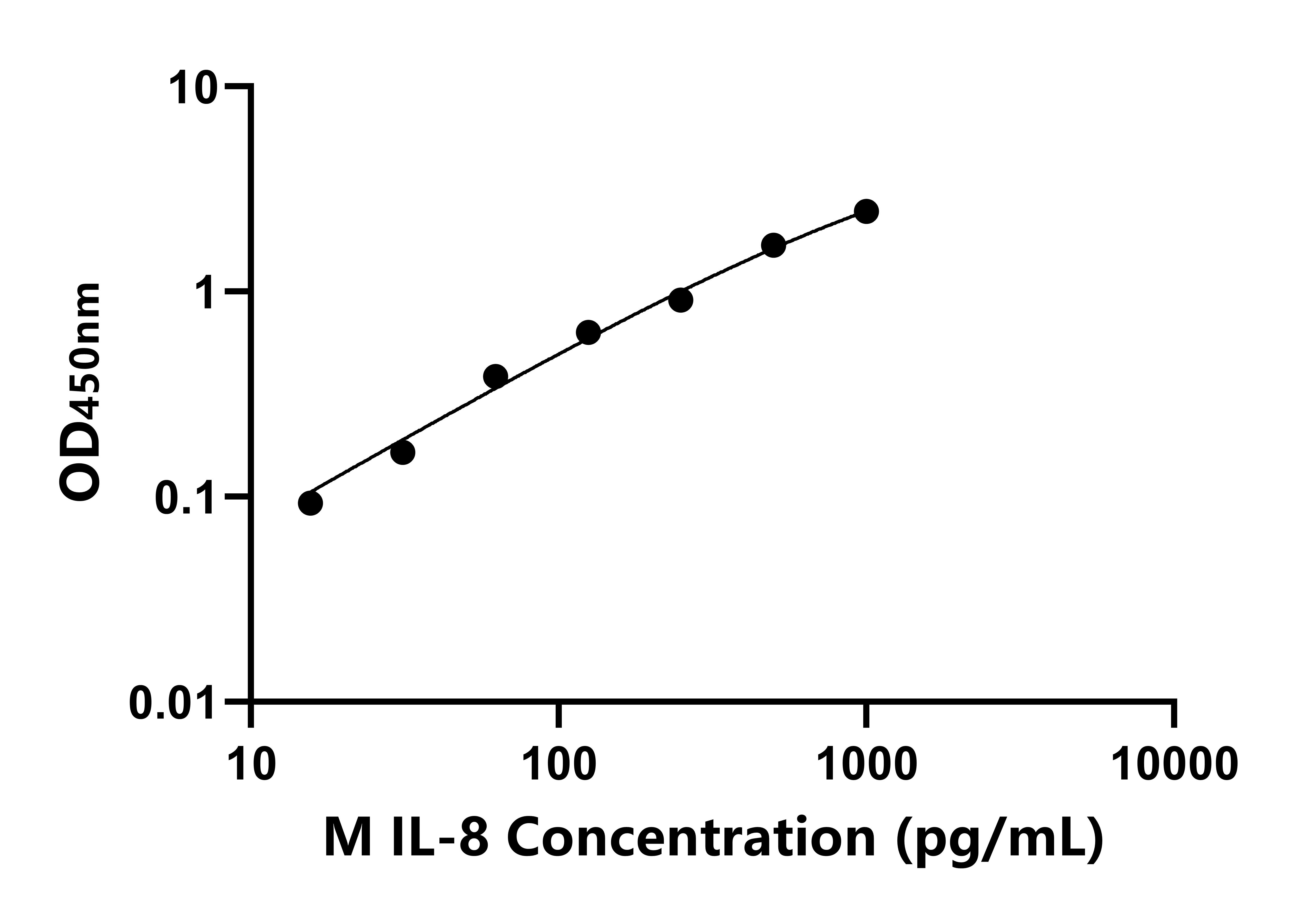 猴白介素8(IL-8)ELISA試劑盒主圖