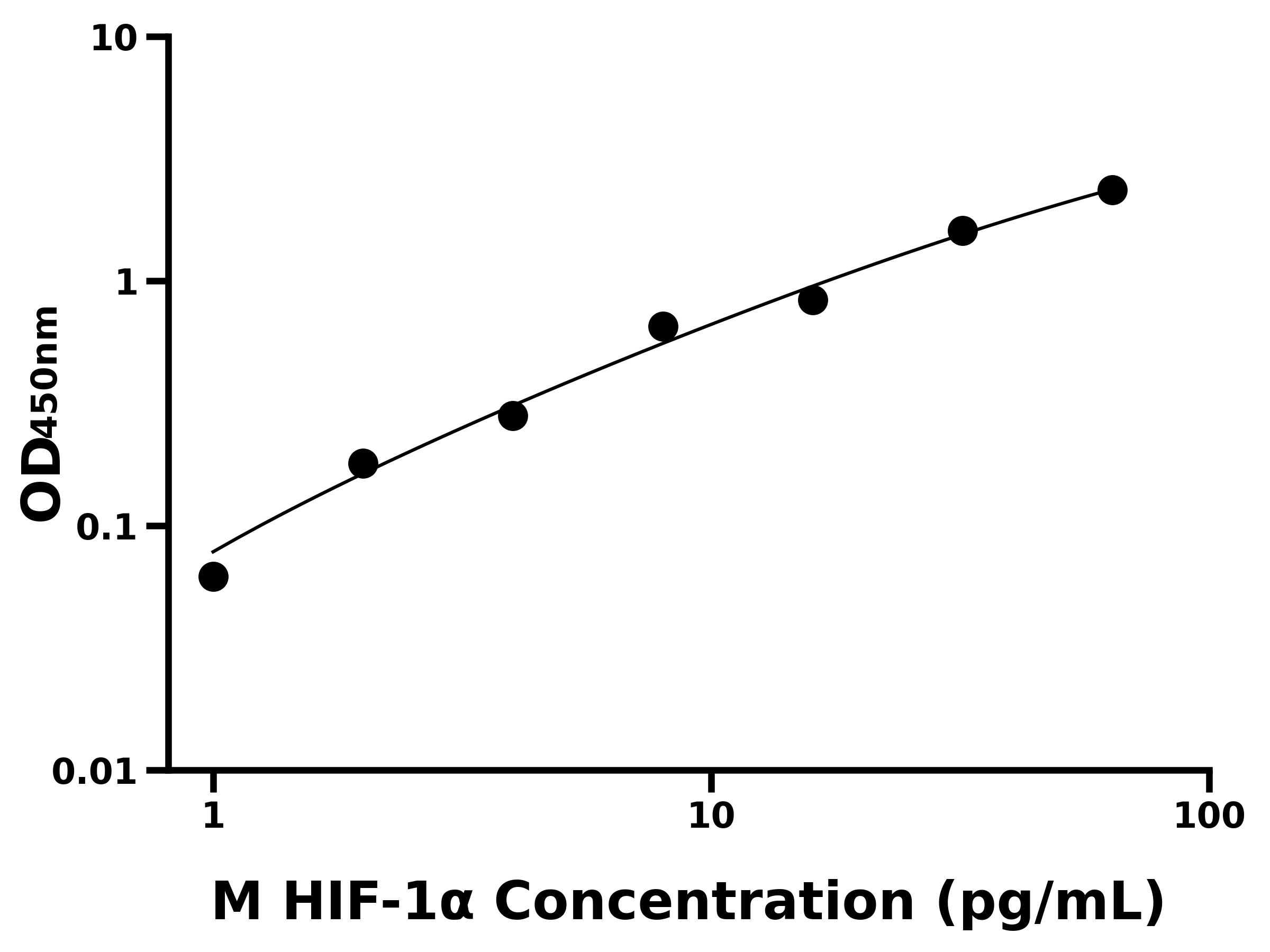 小鼠低氧誘導(dǎo)因子1α(HIF-1α)ELISA試劑盒主圖