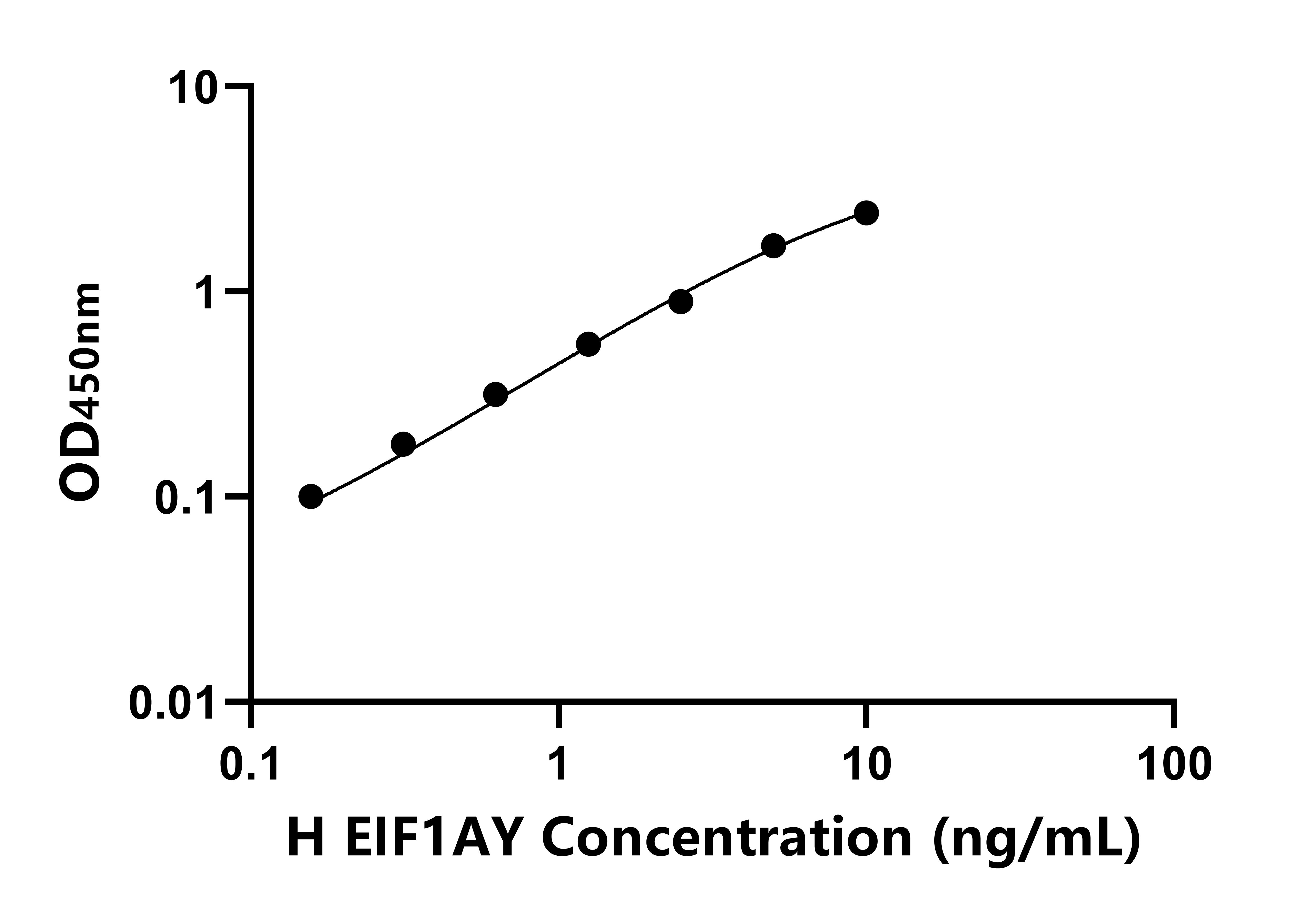 人真核翻譯起始因子1AY(EIF1AY)ELISA試劑盒主圖