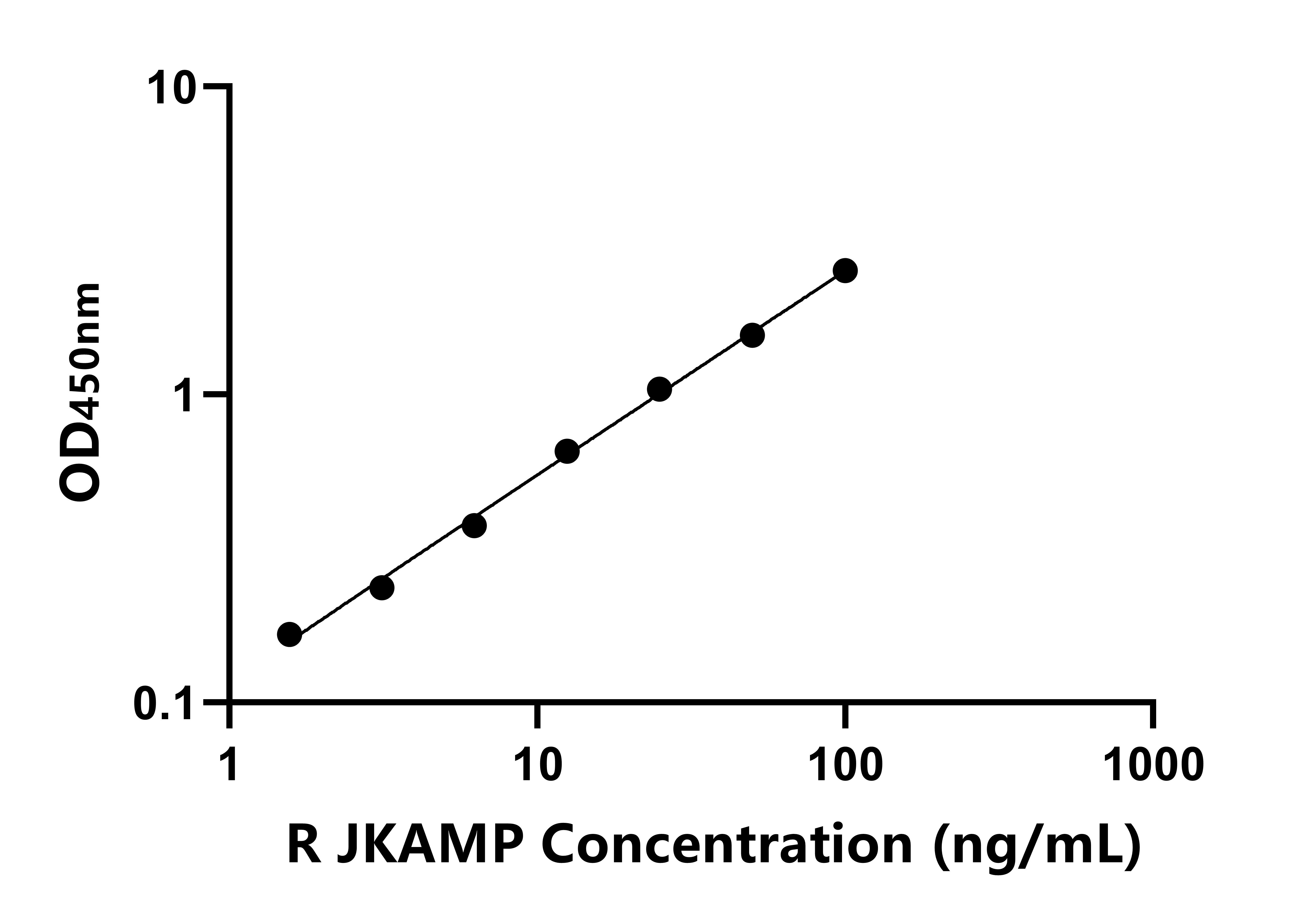 大鼠JNK1/MAPK8關聯膜蛋白(JKAMP)ELISA試劑盒主圖
