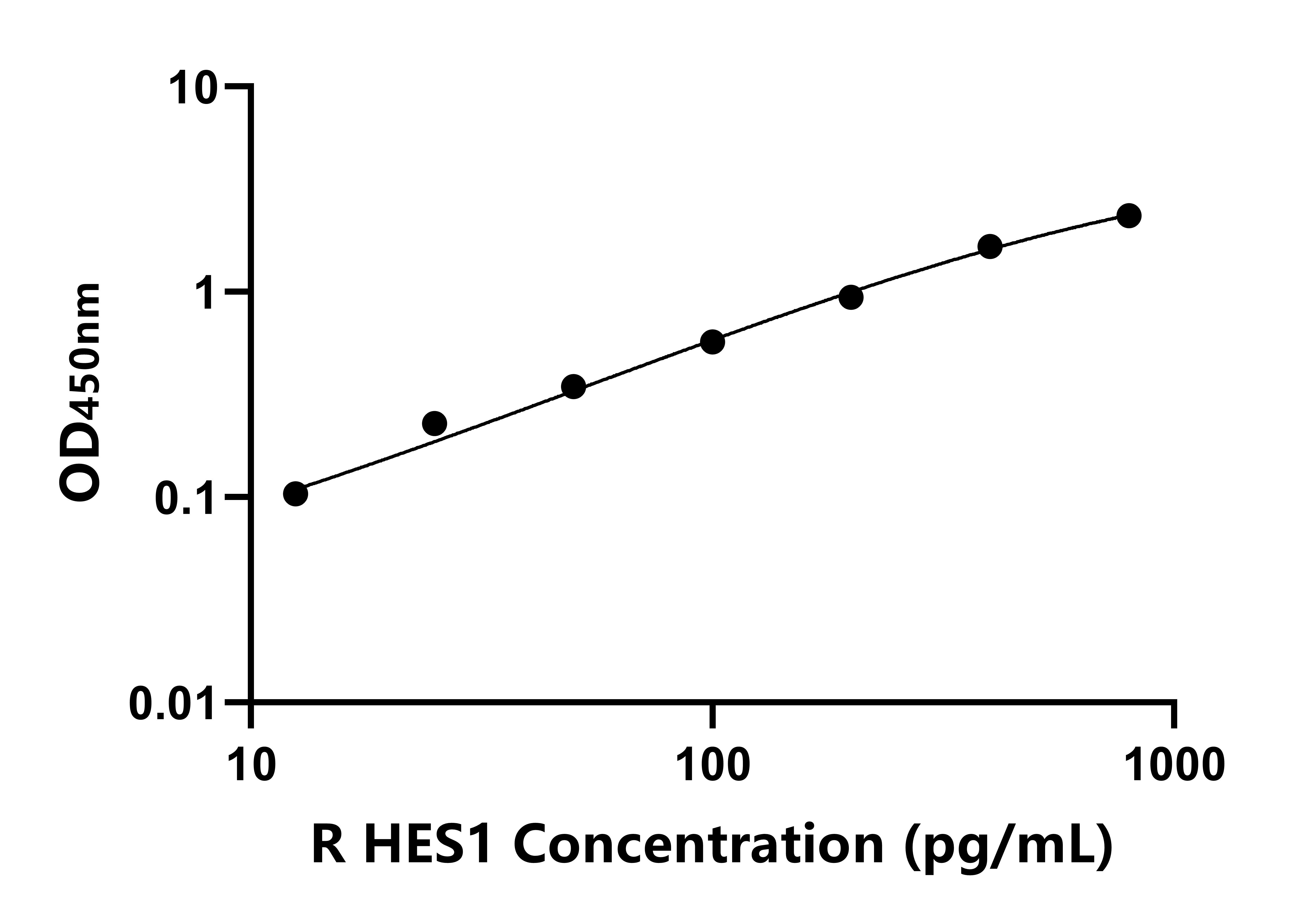 大鼠轉(zhuǎn)錄因子HES1(HES1)ELISA試劑盒主圖