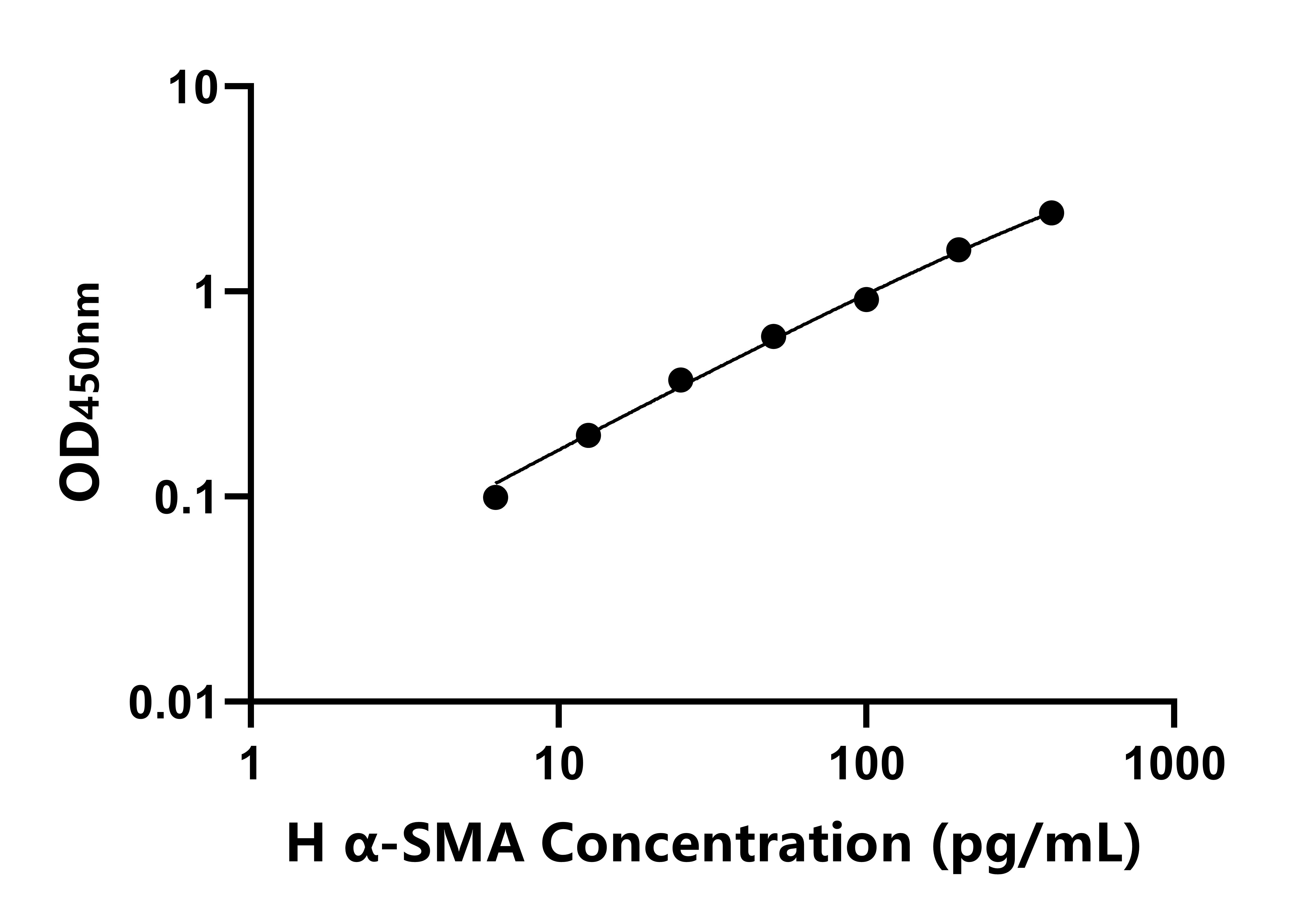 人α-平滑肌肌動(dòng)蛋白(α-SMA)ELISA試劑盒主圖