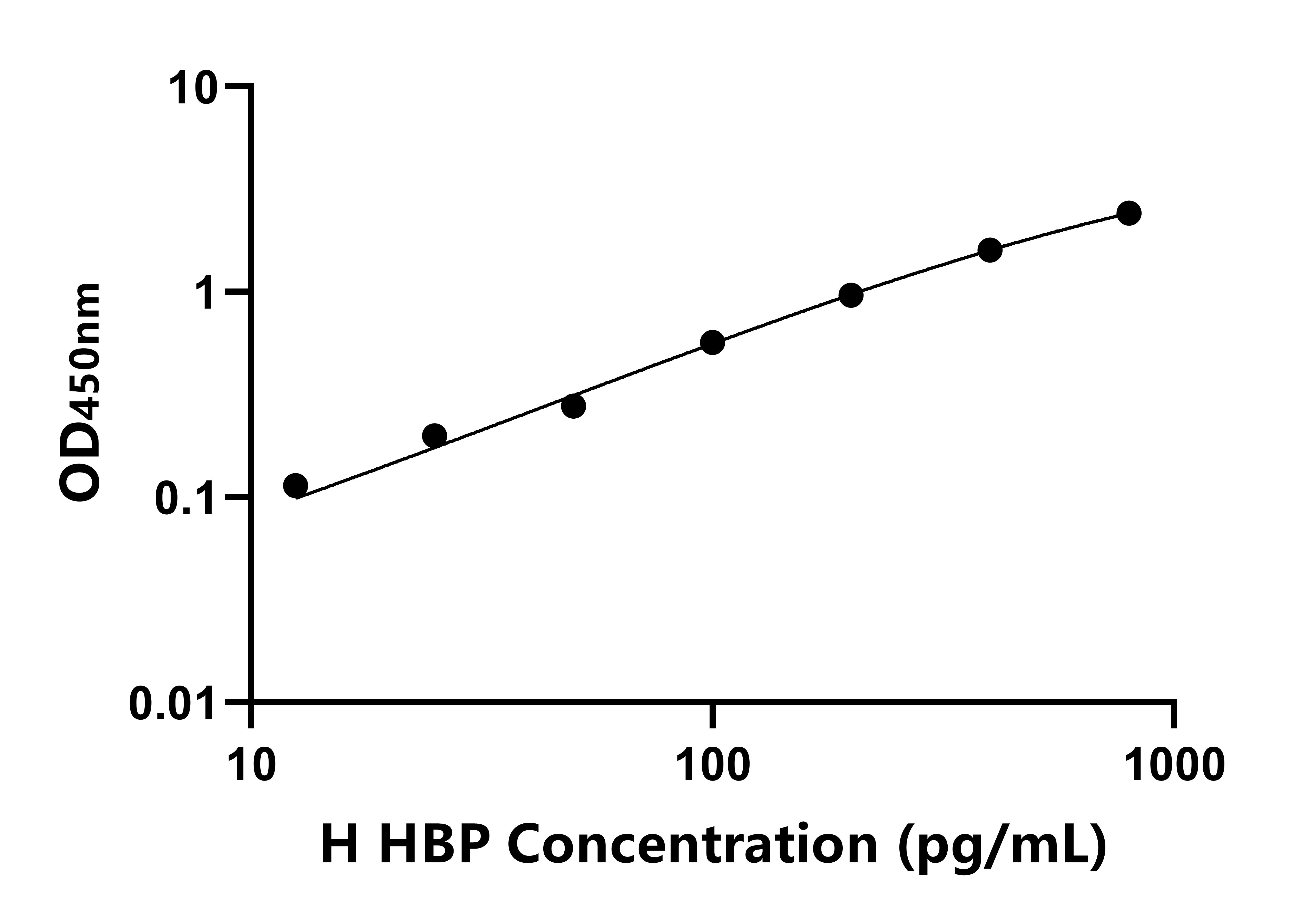 人肝素結(jié)合蛋白(HBP)ELISA試劑盒主圖
