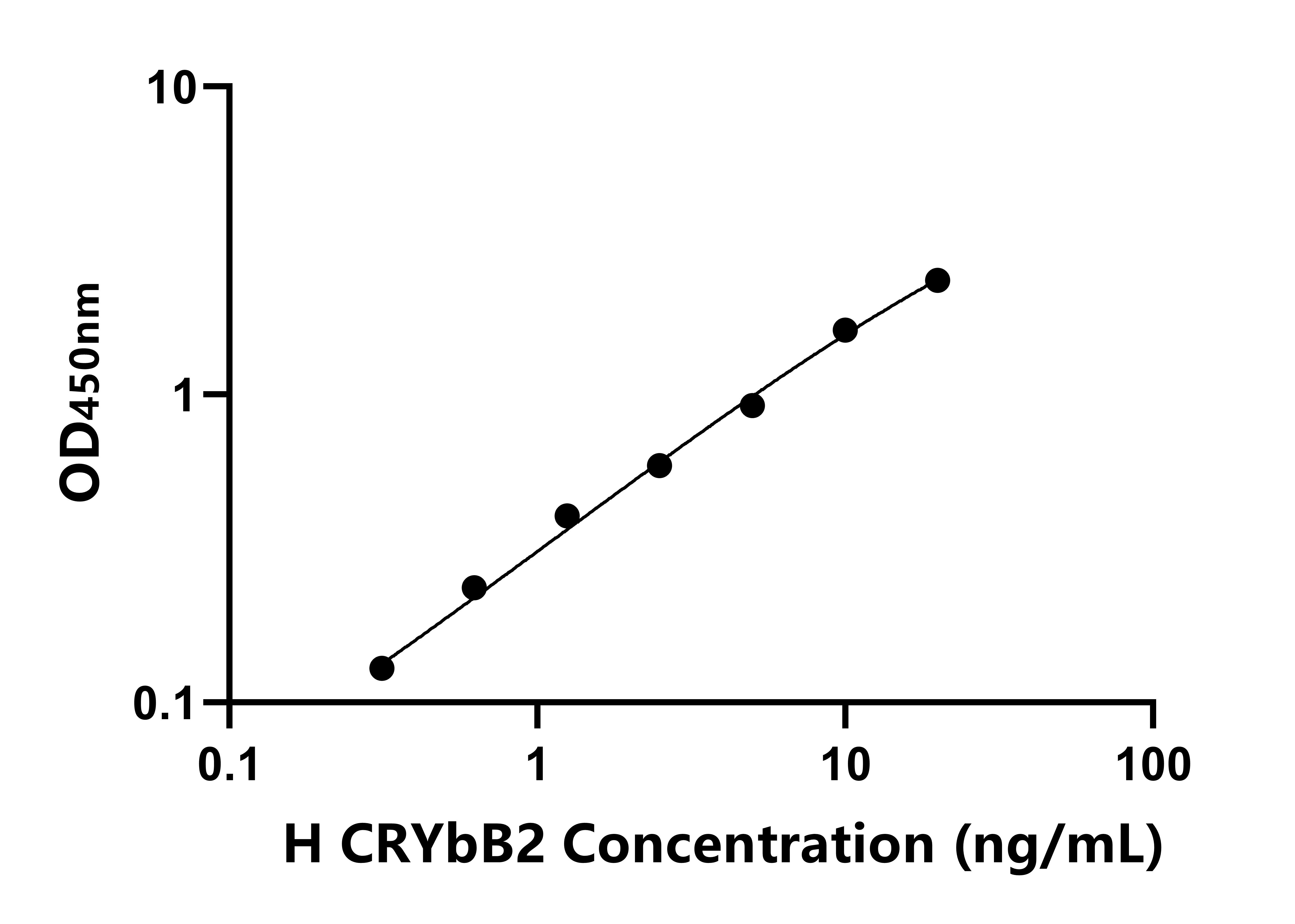 人晶狀體蛋白βB2(CRYbB2)ELISA試劑盒主圖